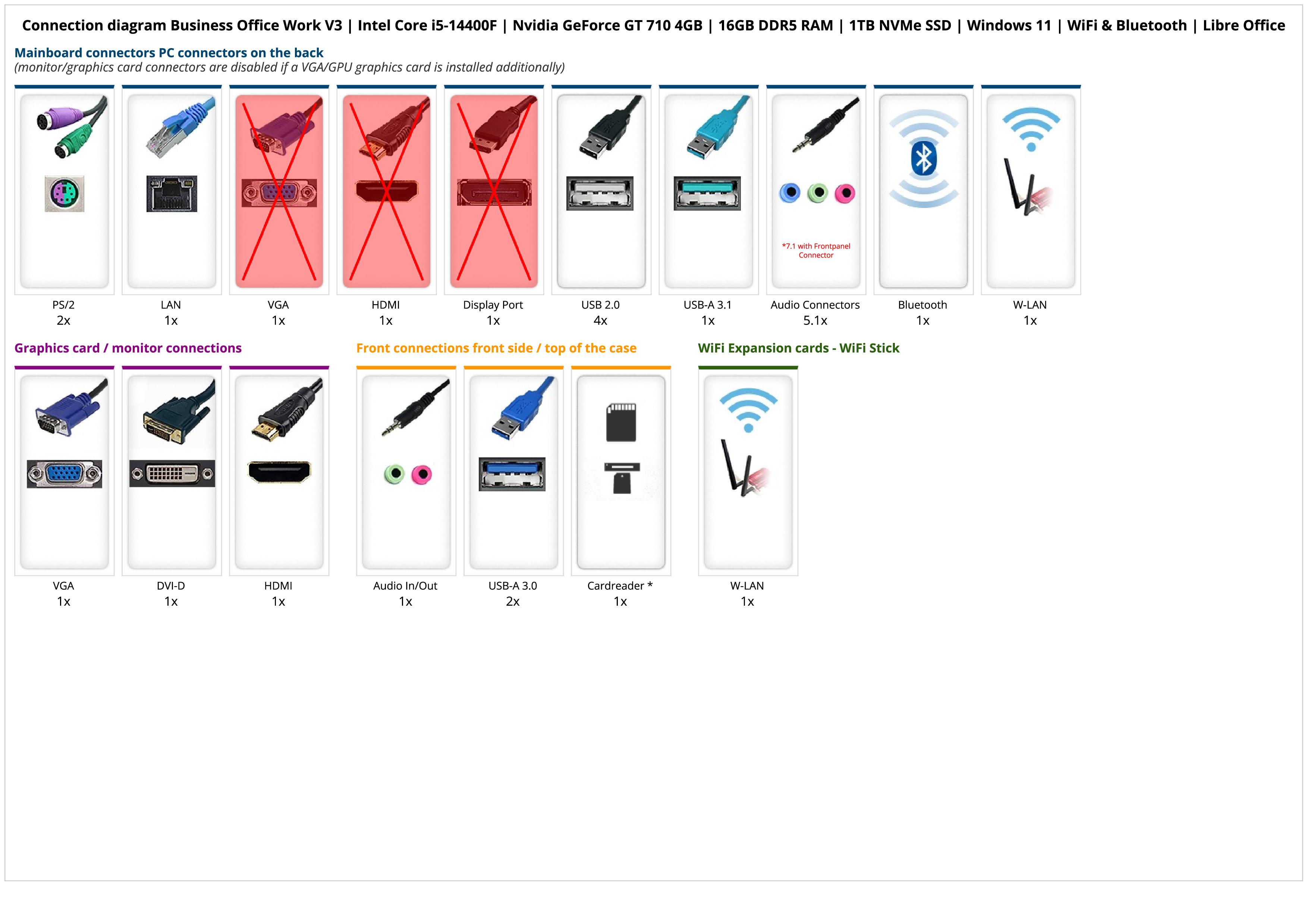 Business Office Work V3 | Intel Core i5-14400F | Nvidia GeForce GT 710 4GB | 16GB DDR5 RAM | 1TB NVMe SSD | Windows 11 | WiFi & Bluetooth | Libre Office Business Office Work V3 | Intel Core i5-14400F | Nvidia GeForce GT 710 4GB | 16GB DDR5 RAM | 1TB NVMe SSD | Windows 11 | WiFi & Bluetooth | Libre Office
