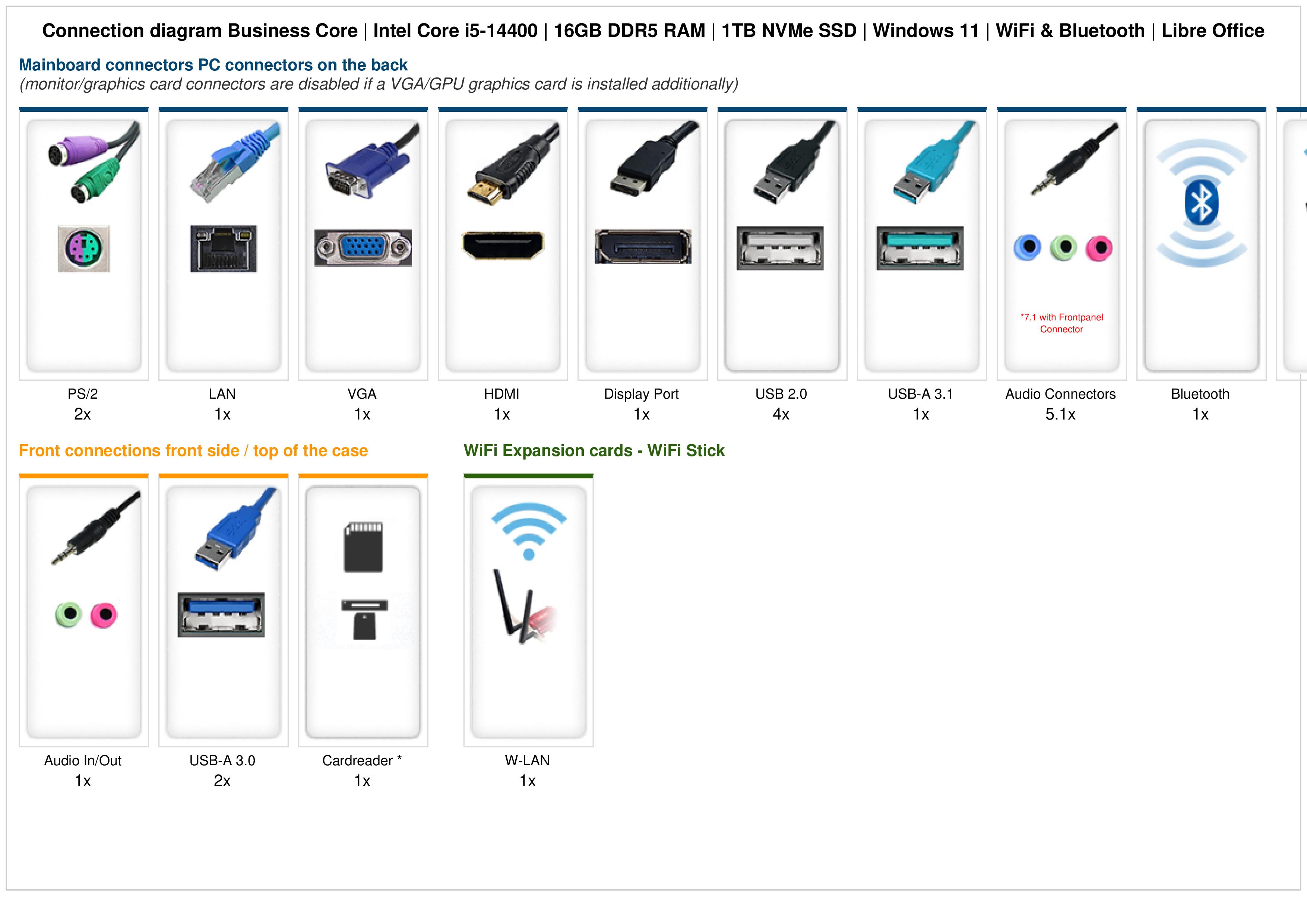 Business Core | Intel Core i5-14400 | 16GB DDR5 RAM | 1TB NVMe SSD | Windows 11 | WiFi & Bluetooth | Libre Office Business Core | Intel Core i5-14400 | 16GB DDR5 RAM | 1TB NVMe SSD | Windows 11 | WiFi & Bluetooth | Libre Office