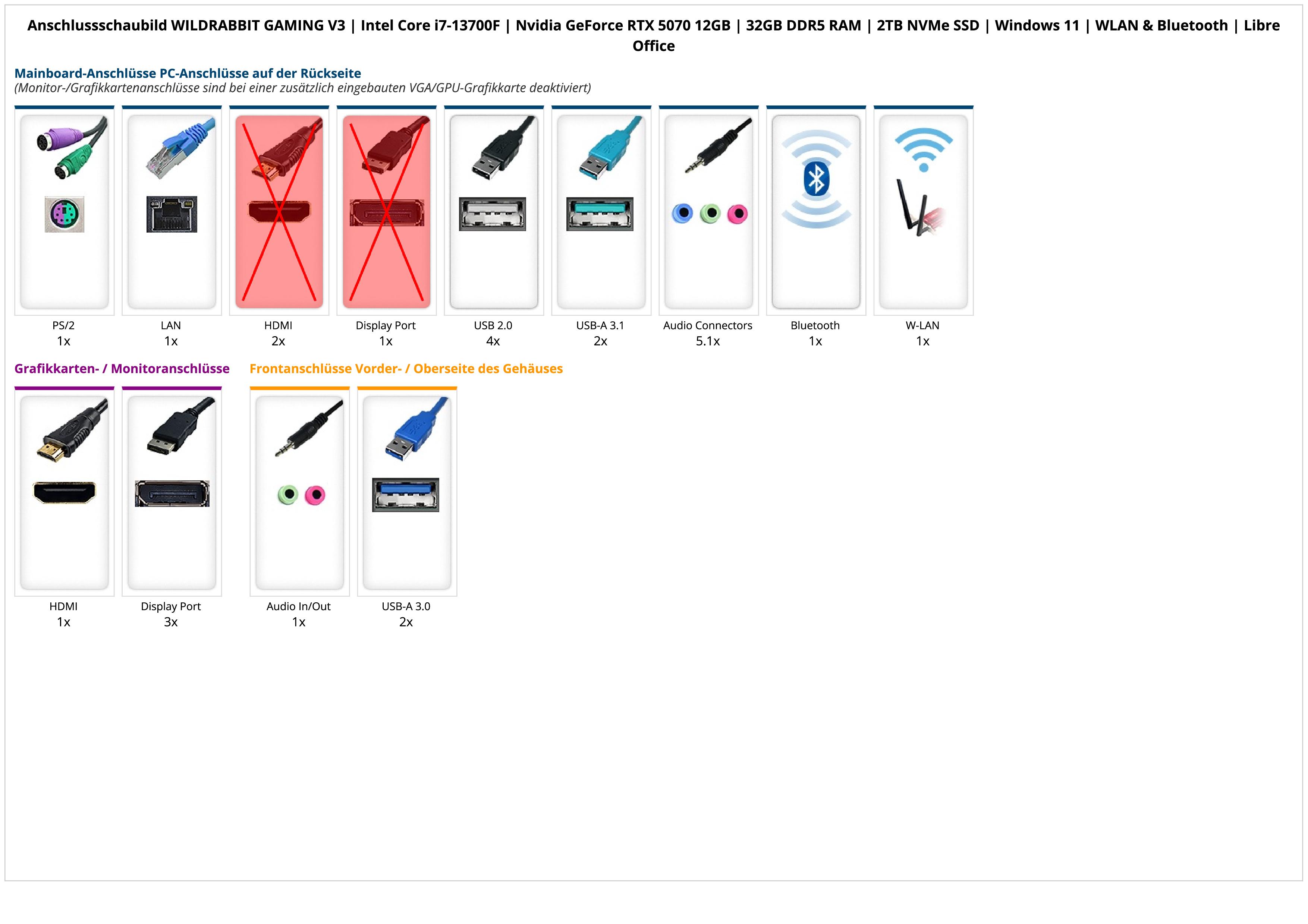 WILDRABBIT GAMING V3 | Intel Core i7-13700F | Nvidia GeForce RTX 5070 12GB | 32GB DDR5 RAM | 2TB NVMe SSD | Windows 11 | WLAN & Bluetooth | Libre Office