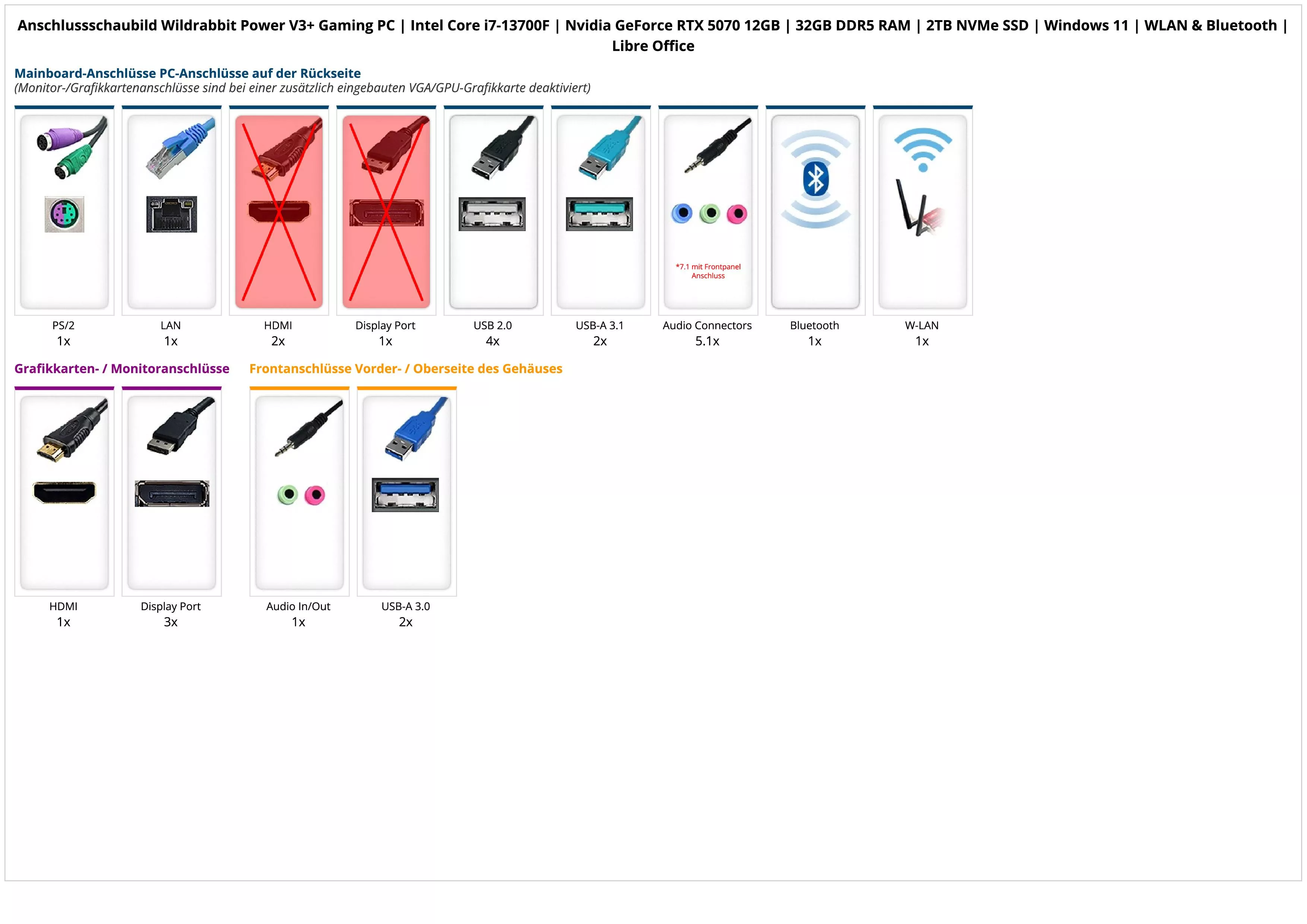 Wildrabbit Power V3+ Gaming PC | Intel Core i7-13700F | Nvidia GeForce RTX 5070 12GB | 32GB DDR5 RAM | 2TB NVMe SSD | Windows 11 | WLAN & Bluetooth | Libre Office