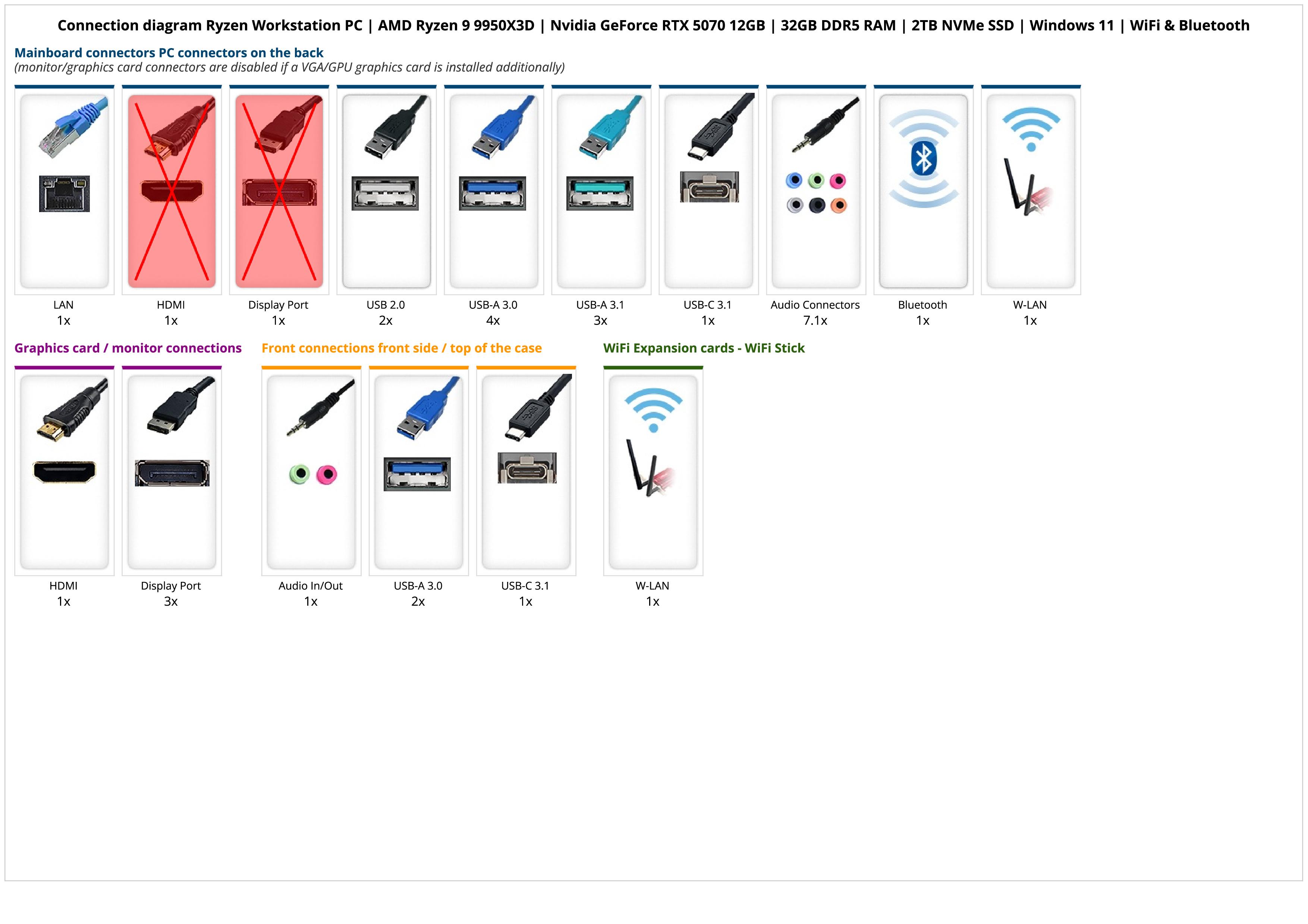 Business Silent Pro Office PC | Intel Core Ultra 5 225 | 16GB DDR5 RAM | 1TB NVMe SSD | Windows 11 | WiFi & Bluetooth | MS Office 2024 Business Silent Pro Office PC | Intel Core Ultra 5 225 | 16GB DDR5 RAM | 1TB NVMe SSD | Windows 11 | WiFi & Bluetooth | MS Office 2024