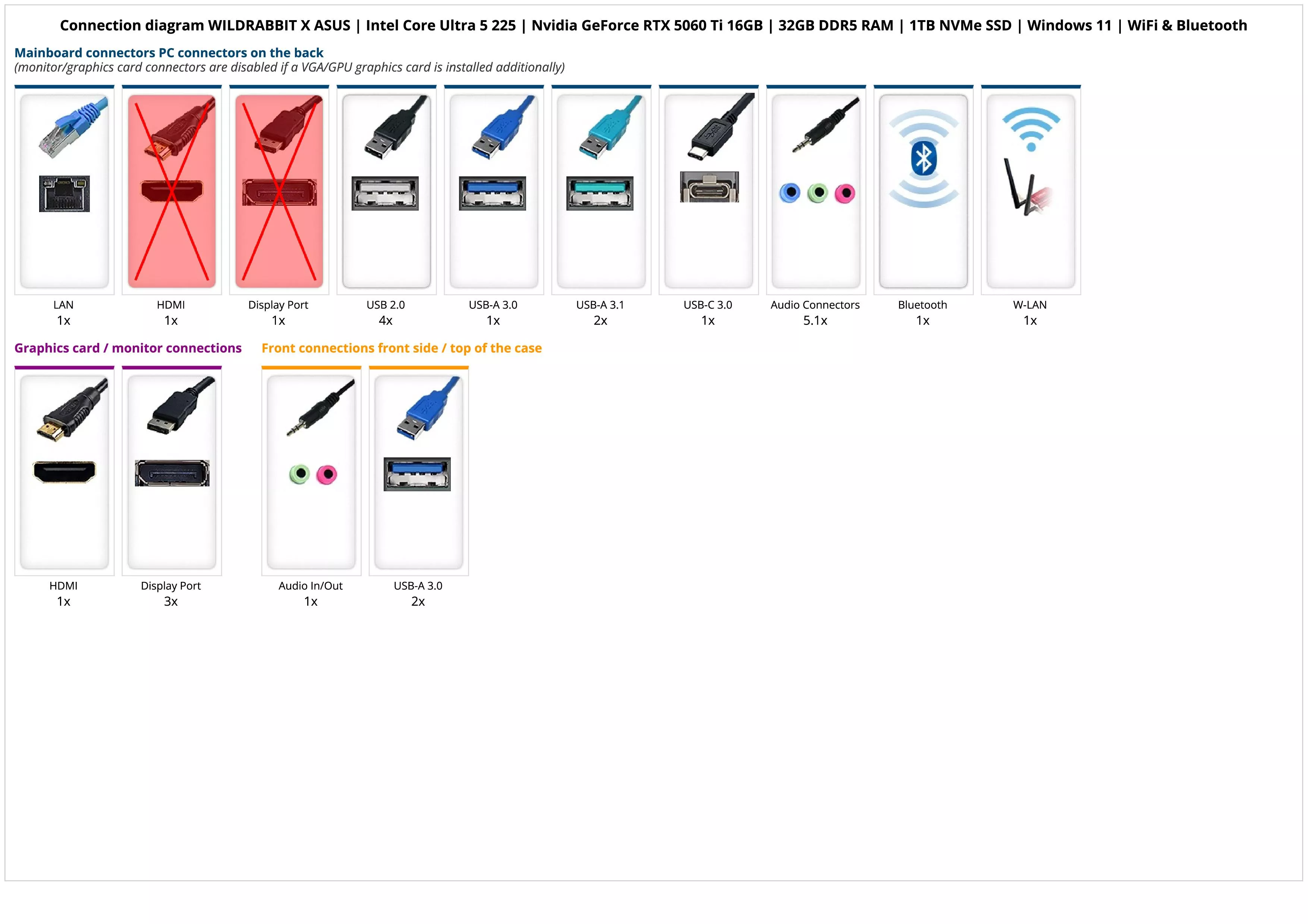 WILDRABBIT X ASUS | Intel Core Ultra 5 225 | Nvidia GeForce RTX 5060 Ti 16GB | 32GB DDR5 RAM | 1TB NVMe SSD | Windows 11 | WiFi & Bluetooth WILDRABBIT X ASUS | Intel Core Ultra 5 225 | Nvidia GeForce RTX 5060 Ti 16GB | 32GB DDR5 RAM | 1TB NVMe SSD | Windows 11 | WiFi & Bluetooth