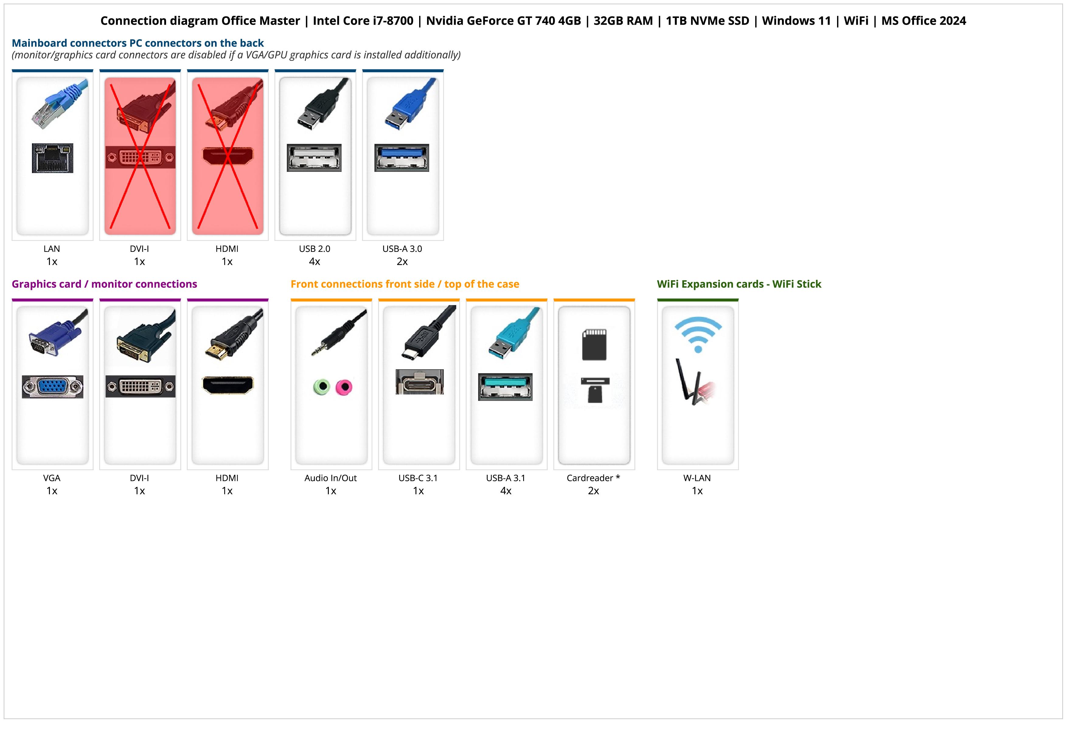 Office Master | Intel Core i7-8700 | Nvidia GeForce GT 740 4GB | 32GB RAM | 1TB NVMe SSD | Windows 11 | WiFi | MS Office 2024 Office Master | Intel Core i7-8700 | Nvidia GeForce GT 740 4GB | 32GB RAM | 1TB NVMe SSD | Windows 11 | WiFi | MS Office 2024