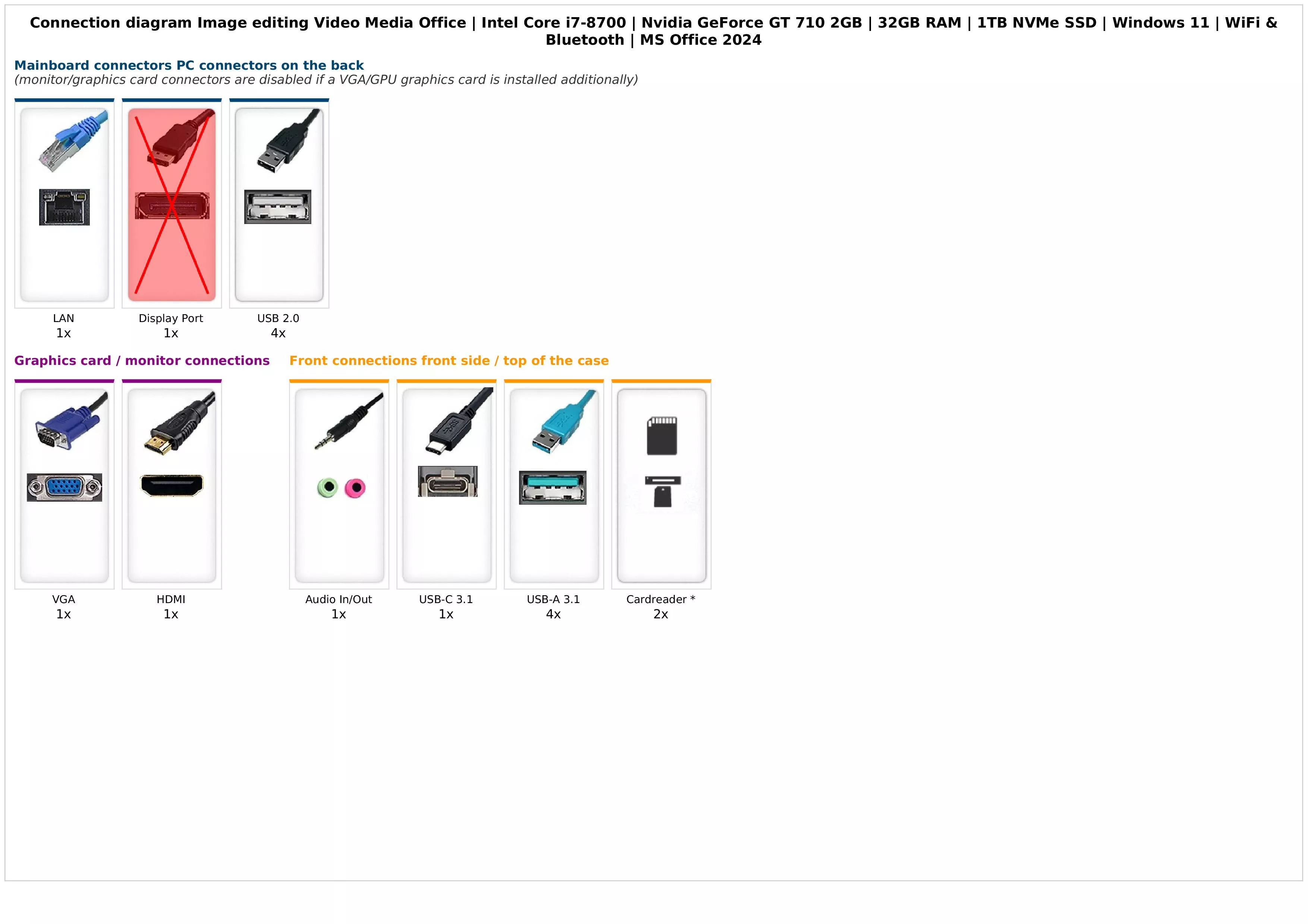 Image editing Video Media Office | Intel Core i7-8700 | Nvidia GeForce GT 710 2GB | 32GB RAM | 1TB NVMe SSD | Windows 11 | WiFi & Bluetooth | MS Office 2024