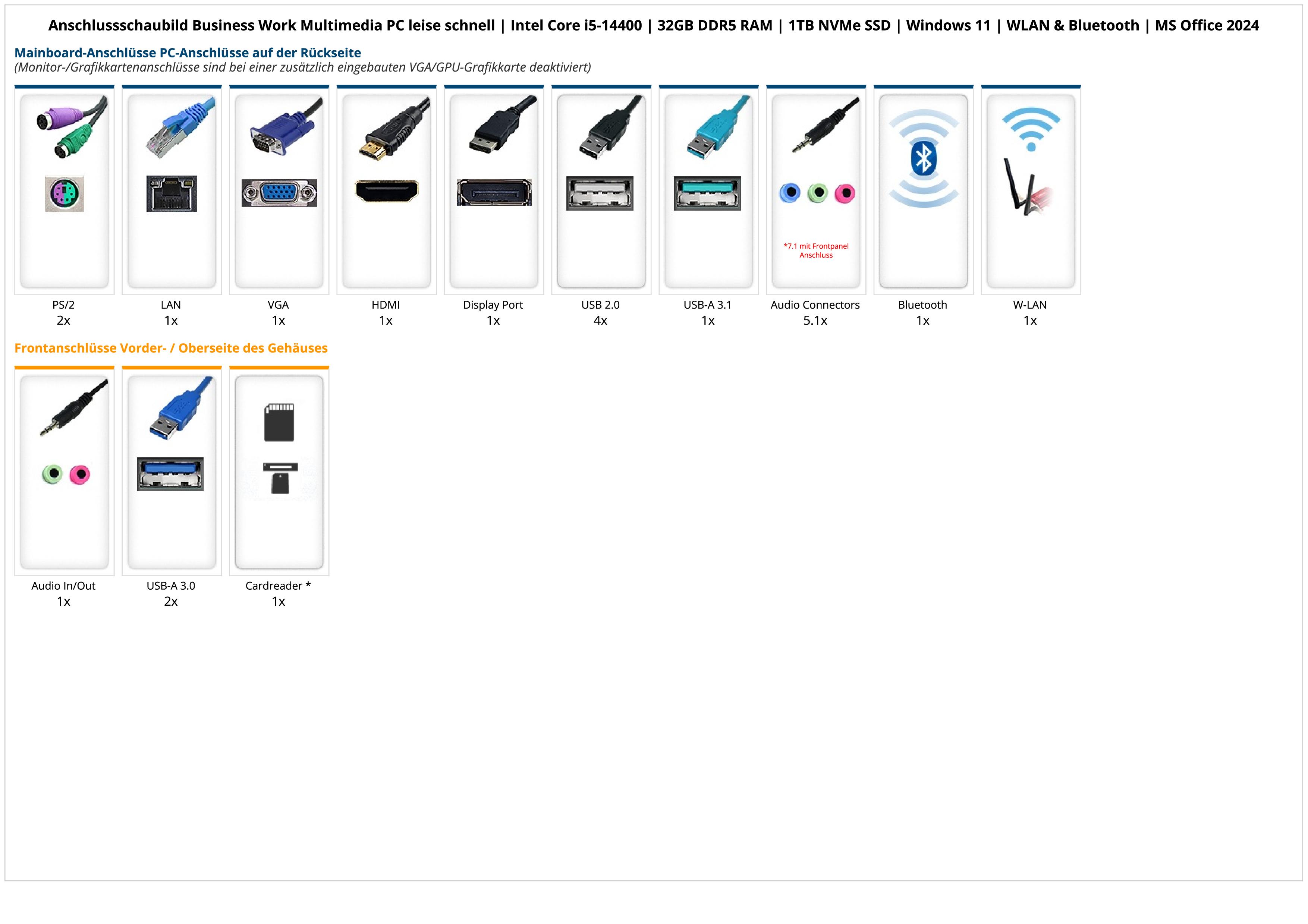 Business Work Multimedia PC leise schnell | Intel Core i5-14400 | 32GB DDR5 RAM | 1TB NVMe SSD | Windows 11 | WLAN & Bluetooth | MS Office 2024