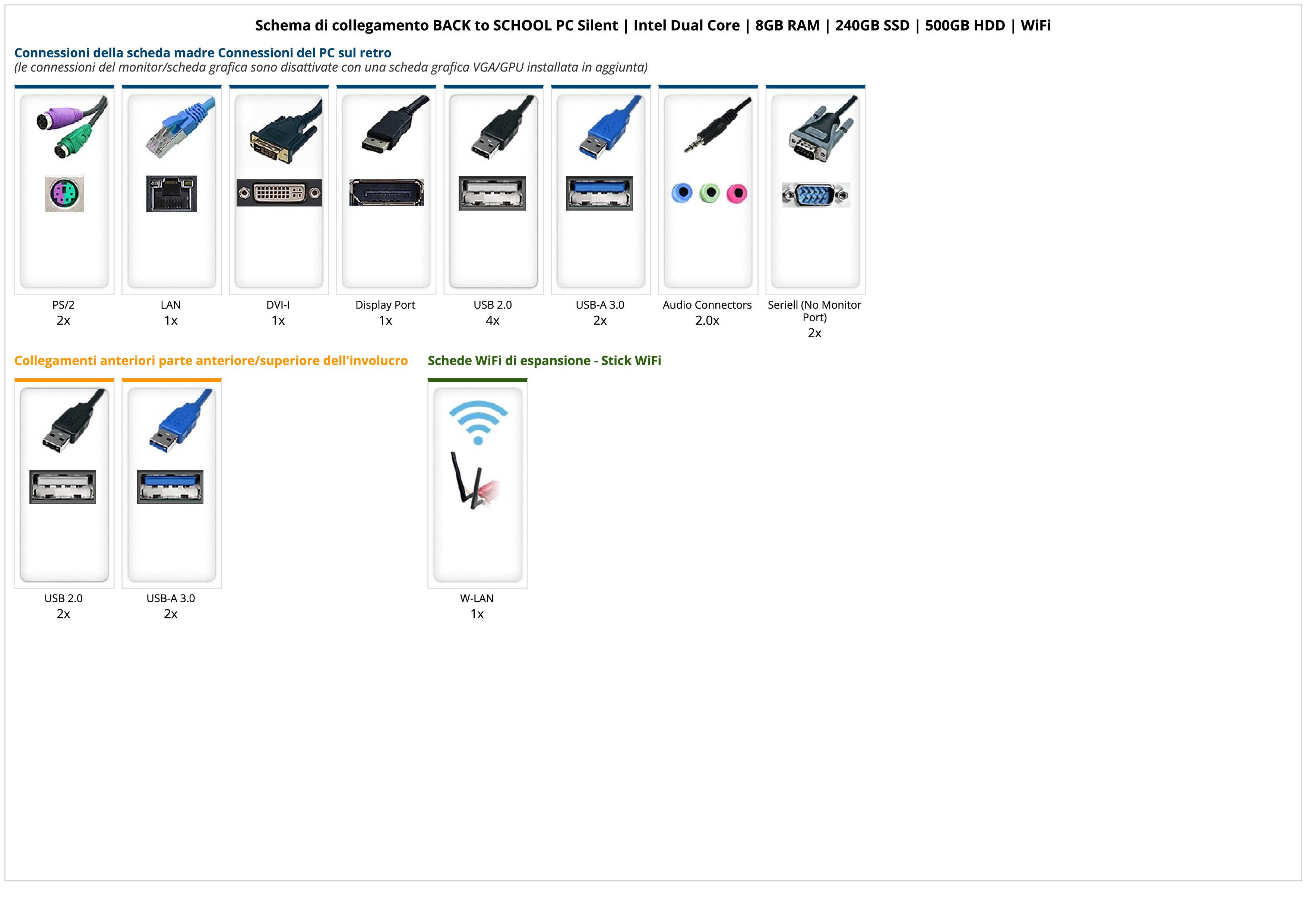 BACK to SCHOOL PC Silent | Intel Dual Core | 8GB RAM | 240GB SSD | 500GB HDD | WiFi