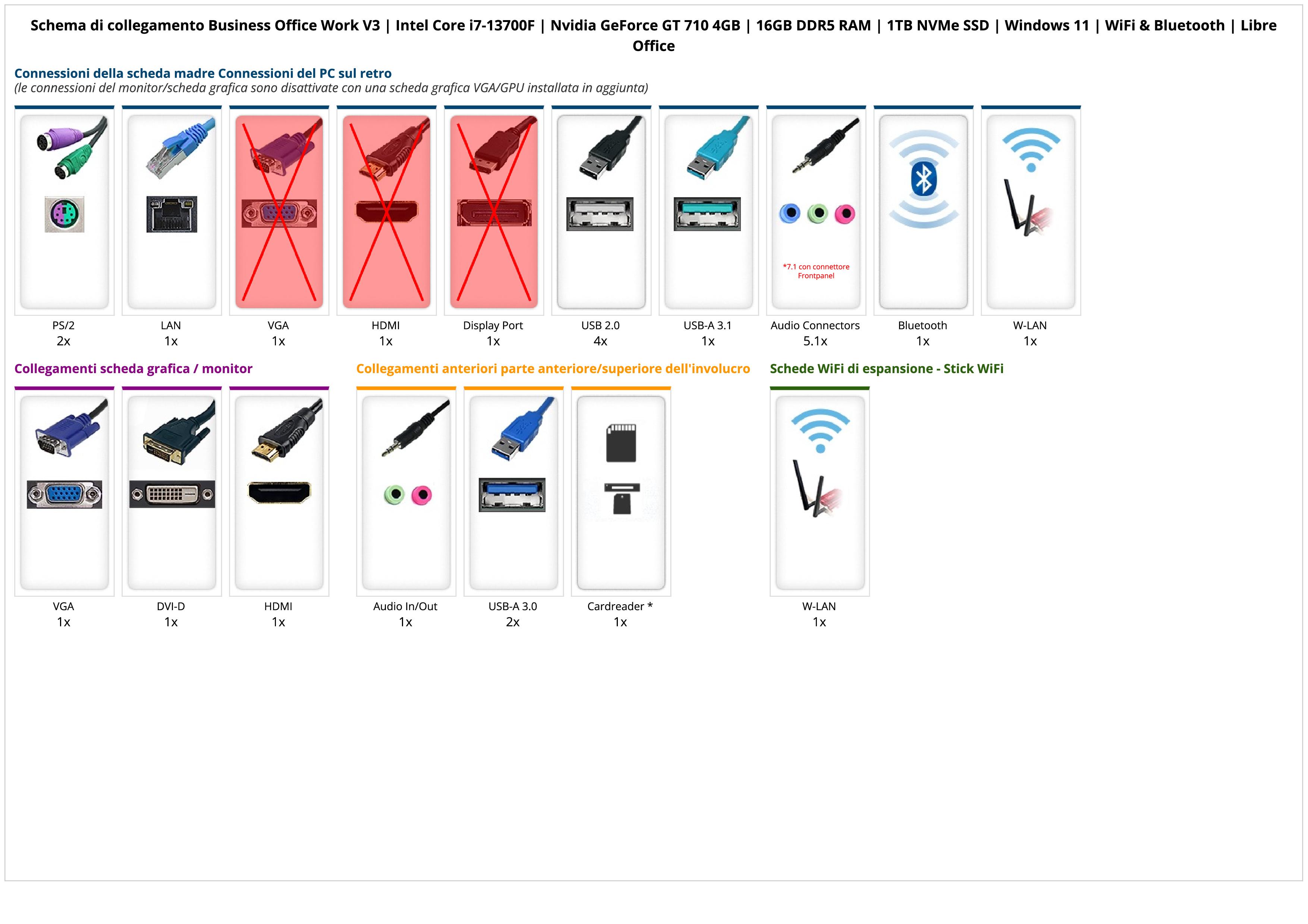 Business Office Work V3 | Intel Core i7-13700F | Nvidia GeForce GT 710 4GB | 16GB DDR5 RAM | 1TB NVMe SSD | Windows 11 | WiFi & Bluetooth | Libre Office Business Office Work V3 | Intel Core i7-13700F | Nvidia GeForce GT 710 4GB | 16GB DDR5 RAM | 1TB NVMe SSD | Windows 11 | WiFi & Bluetooth | Libre Office