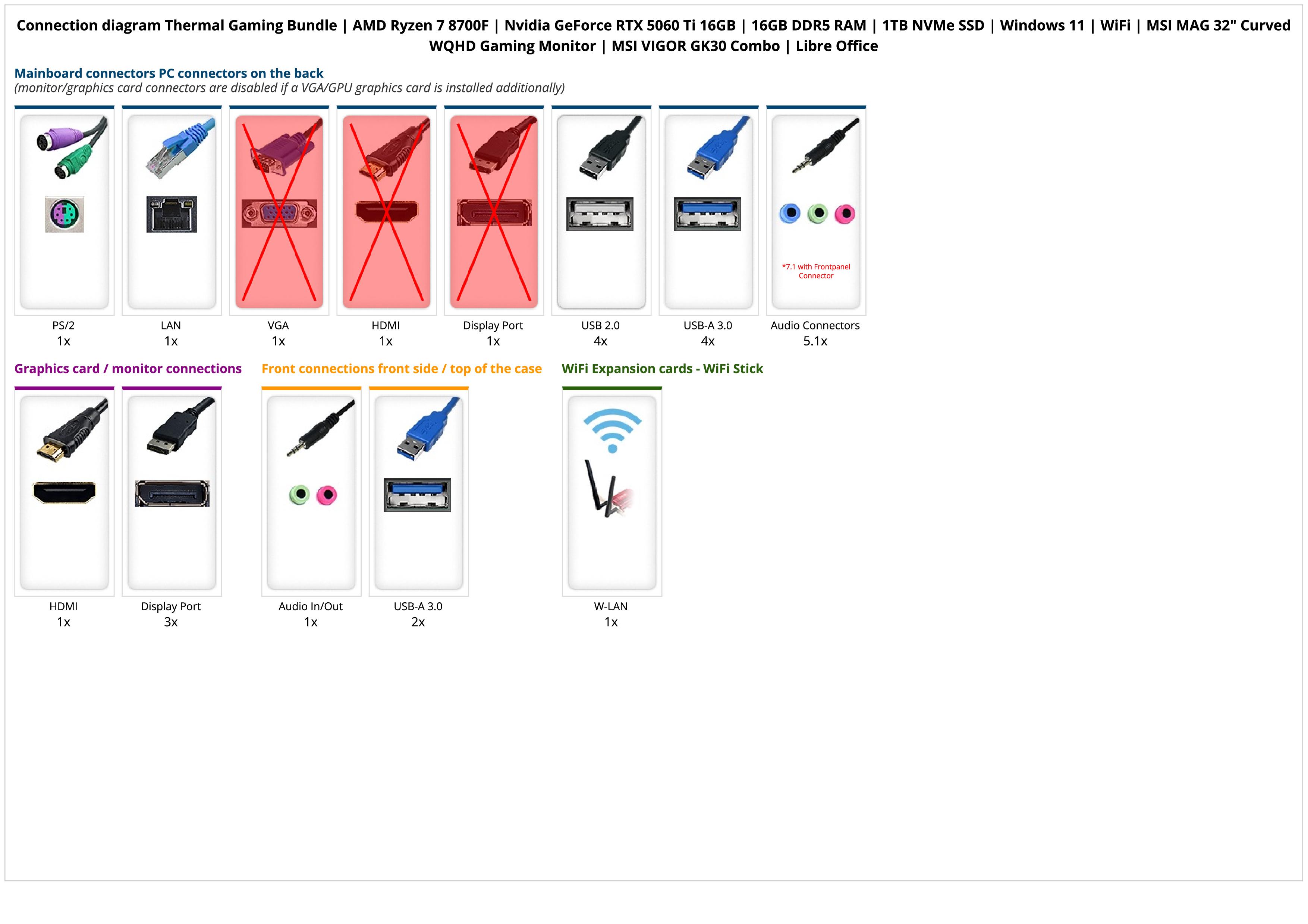Thermal Gaming Bundle | AMD Ryzen 7 8700F | Nvidia GeForce RTX 5060 Ti 16GB | 16GB DDR5 RAM | 1TB NVMe SSD | Windows 11 | WiFi | MSI MAG 32" Curved WQHD Gaming Monitor | MSI VIGOR GK30 Combo | Libre Office Thermal Gaming Bundle | AMD Ryzen 7 8700F | Nvidia GeForce RTX 5060 Ti 16GB | 16GB DDR5 RAM | 1TB NVMe SSD | Windows 11 | WiFi | MSI MAG 32" Curved WQHD Gaming Monitor | MSI VIGOR GK30 Combo | Libre Office