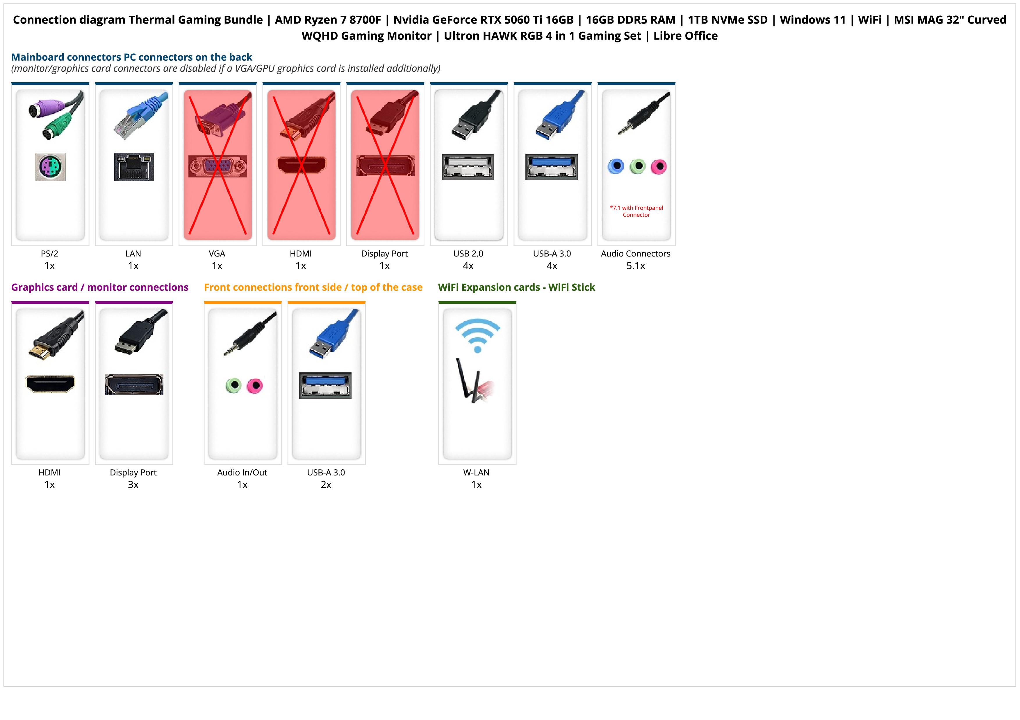 Thermal Gaming Bundle | AMD Ryzen 7 8700F | Nvidia GeForce RTX 5060 Ti 16GB | 16GB DDR5 RAM | 1TB NVMe SSD | Windows 11 | WiFi | MSI MAG 32" Curved WQHD Gaming Monitor | Ultron HAWK RGB 4 in 1 Gaming Set | Libre Office Thermal Gaming Bundle | AMD Ryzen 7 8700F | Nvidia GeForce RTX 5060 Ti 16GB | 16GB DDR5 RAM | 1TB NVMe SSD | Windows 11 | WiFi | MSI MAG 32" Curved WQHD Gaming Monitor | Ultron HAWK RGB 4 in 1 Gaming Set | Libre Office