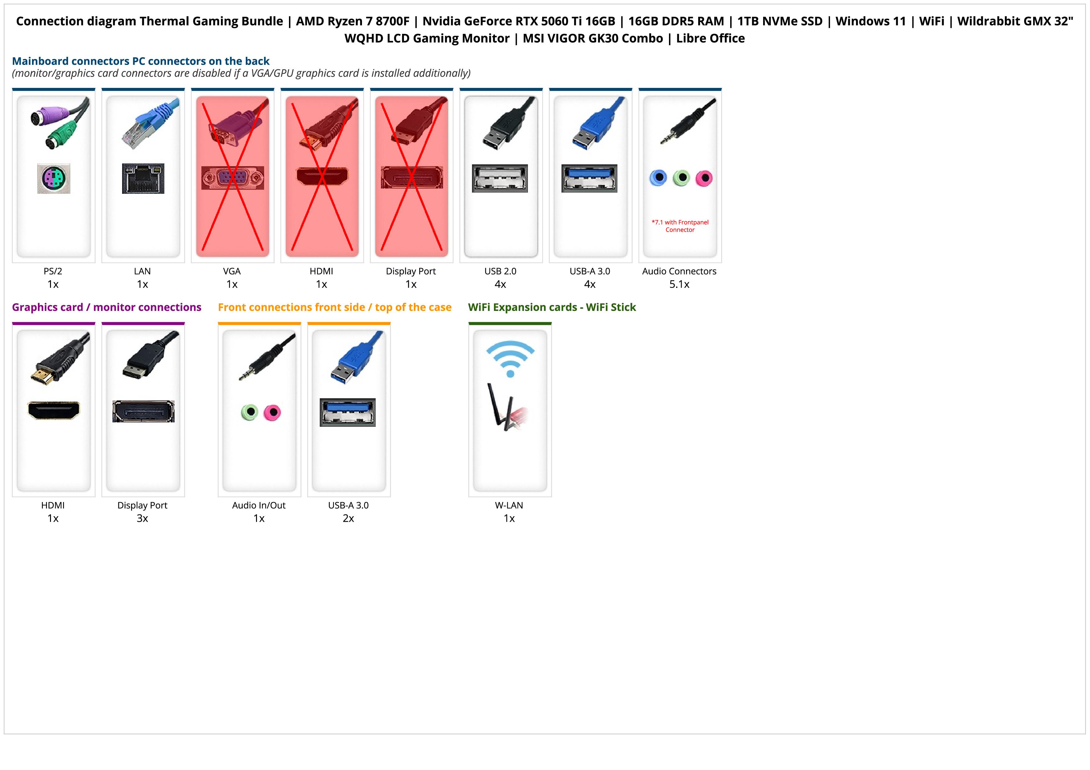 Thermal Gaming Bundle | AMD Ryzen 7 8700F | Nvidia GeForce RTX 5060 Ti 16GB | 16GB DDR5 RAM | 1TB NVMe SSD | Windows 11 | WiFi | Wildrabbit GMX 32" WQHD LCD Gaming Monitor | MSI VIGOR GK30 Combo | Libre Office Thermal Gaming Bundle | AMD Ryzen 7 8700F | Nvidia GeForce RTX 5060 Ti 16GB | 16GB DDR5 RAM | 1TB NVMe SSD | Windows 11 | WiFi | Wildrabbit GMX 32" WQHD LCD Gaming Monitor | MSI VIGOR GK30 Combo | Libre Office