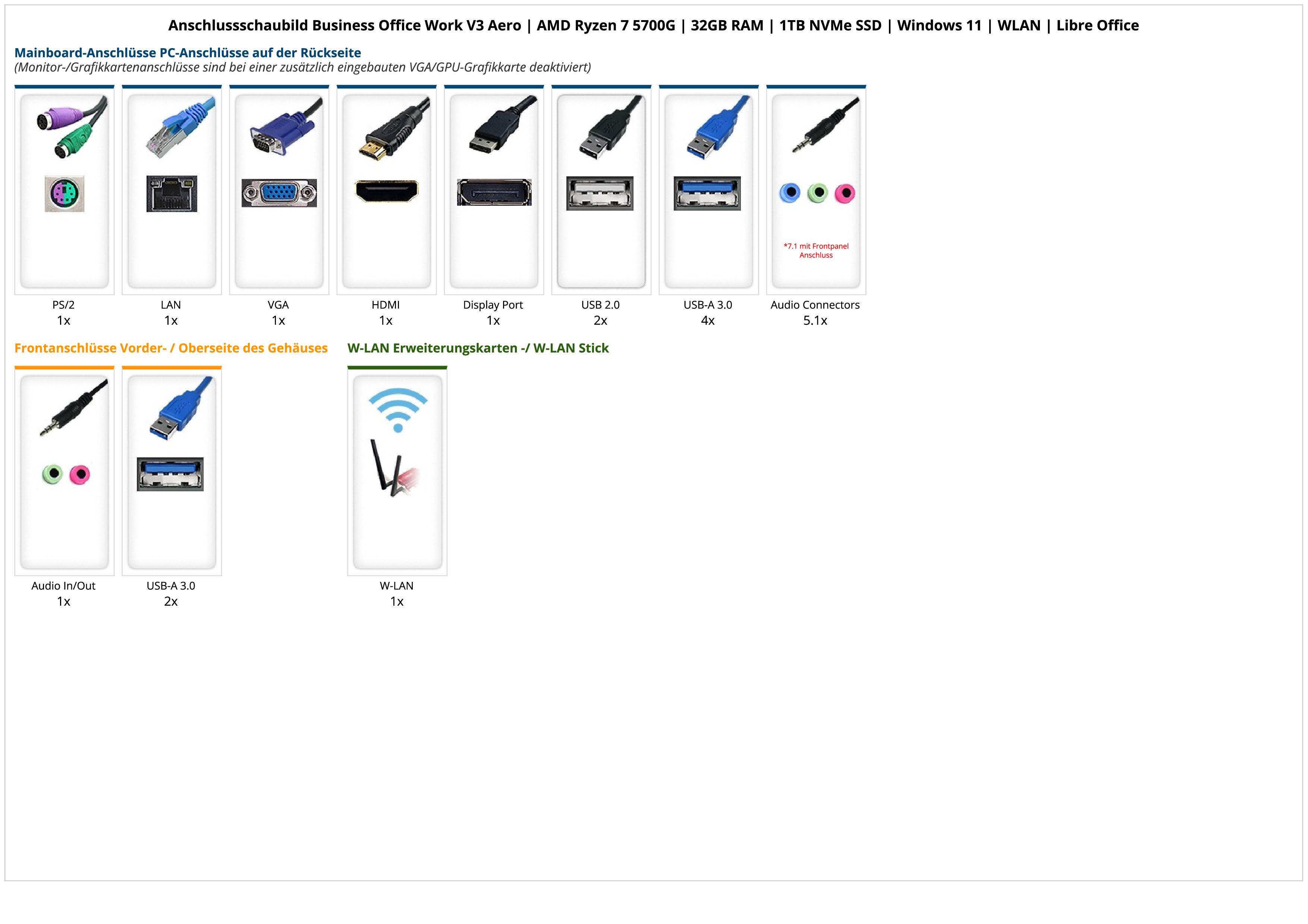 Business Office Work V3 Aero | AMD Ryzen 7 5700G | 32GB RAM | 1TB NVMe SSD | Windows 11 | WLAN | Libre Office Business Office Work V3 Aero | AMD Ryzen 7 5700G | 32GB RAM | 1TB NVMe SSD | Windows 11 | WLAN | Libre Office
