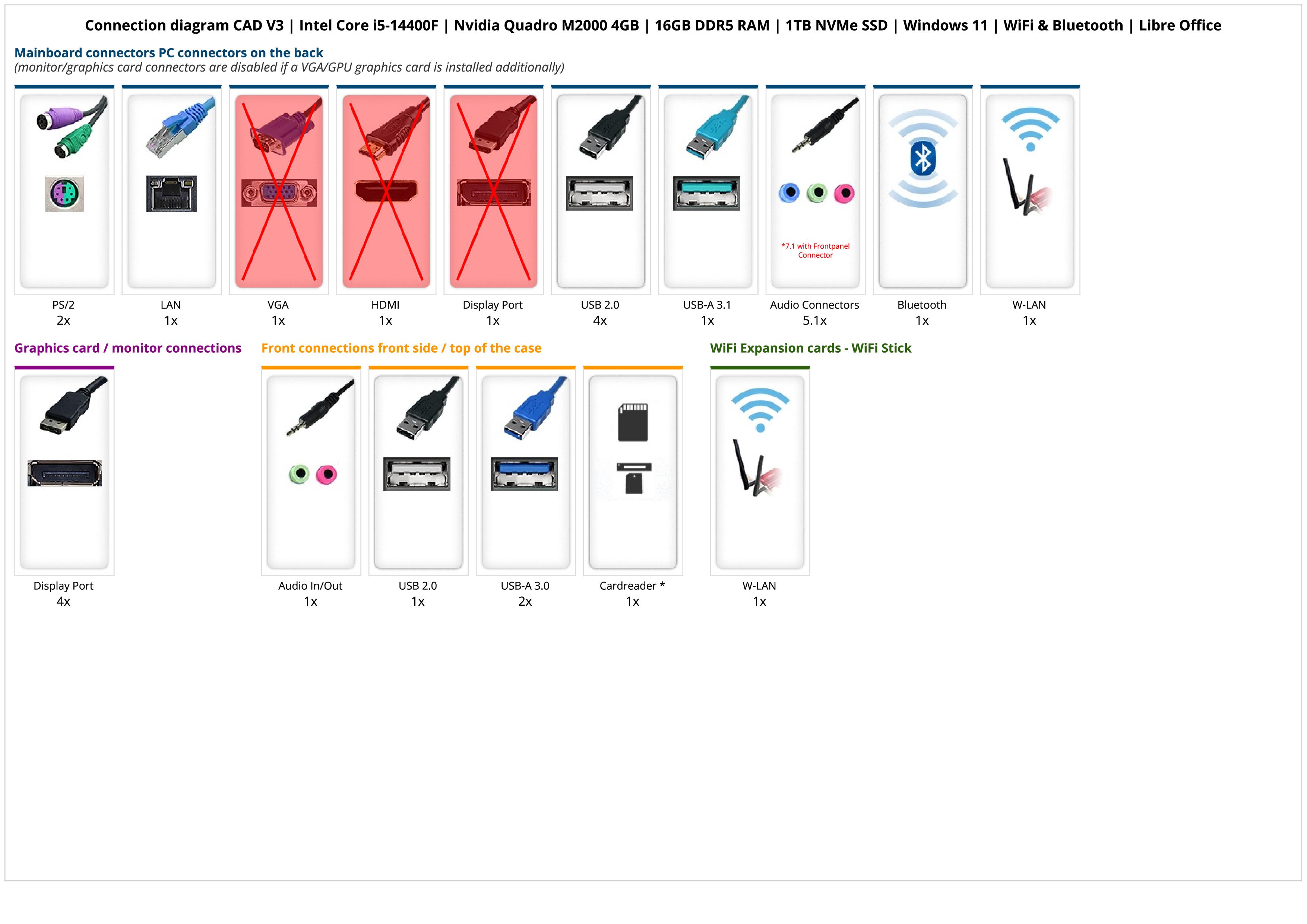 CAD V3 | Intel Core i5-14400F | Nvidia Quadro M2000 4GB | 16GB DDR5 RAM | 1TB NVMe SSD | Windows 11 | WiFi & Bluetooth | Libre Office CAD V3 | Intel Core i5-14400F | Nvidia Quadro M2000 4GB | 16GB DDR5 RAM | 1TB NVMe SSD | Windows 11 | WiFi & Bluetooth | Libre Office