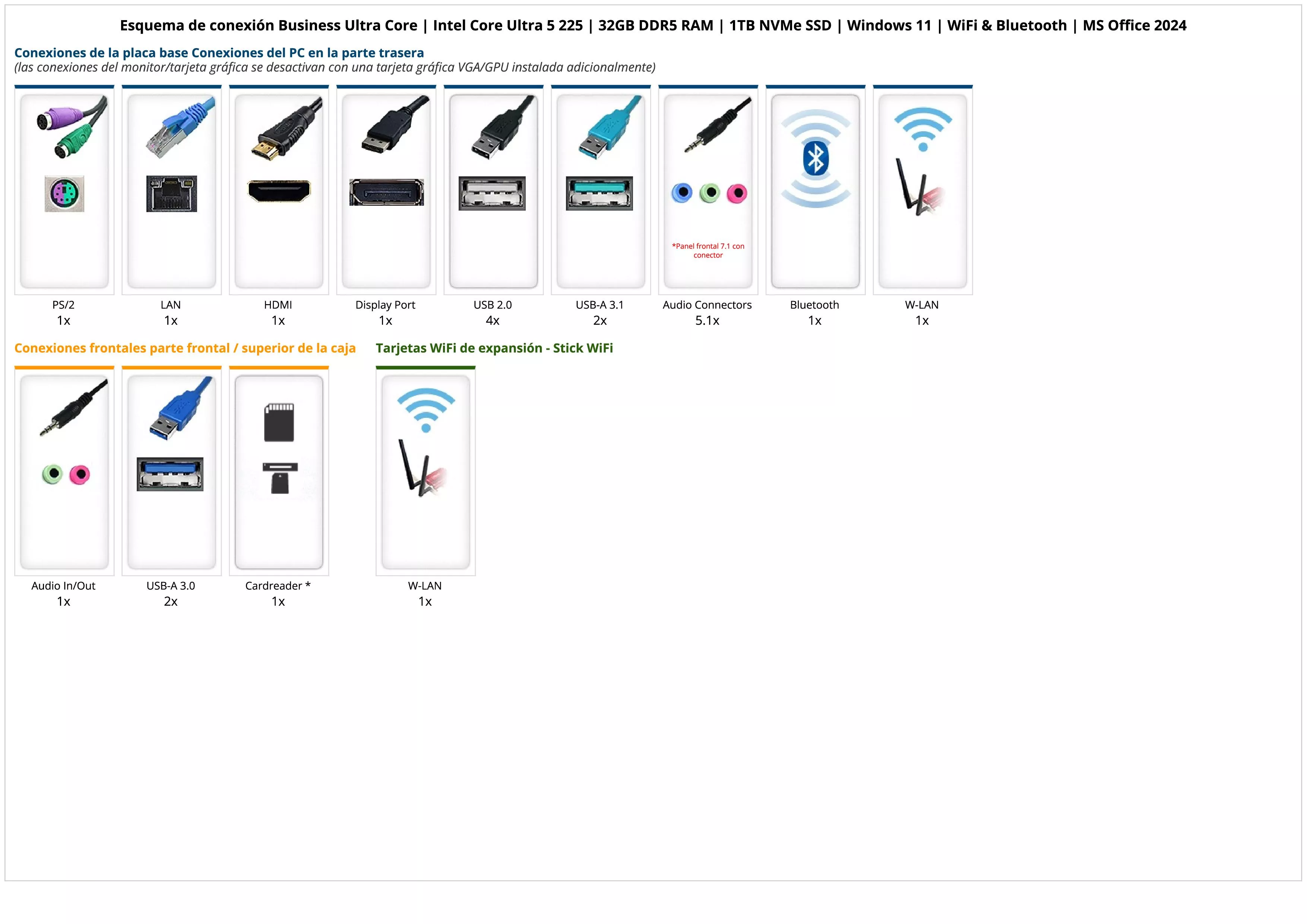 Business Ultra Core | Intel Core Ultra 5 225 | 32GB DDR5 RAM | 1TB NVMe SSD | Windows 11 | WiFi & Bluetooth | MS Office 2024