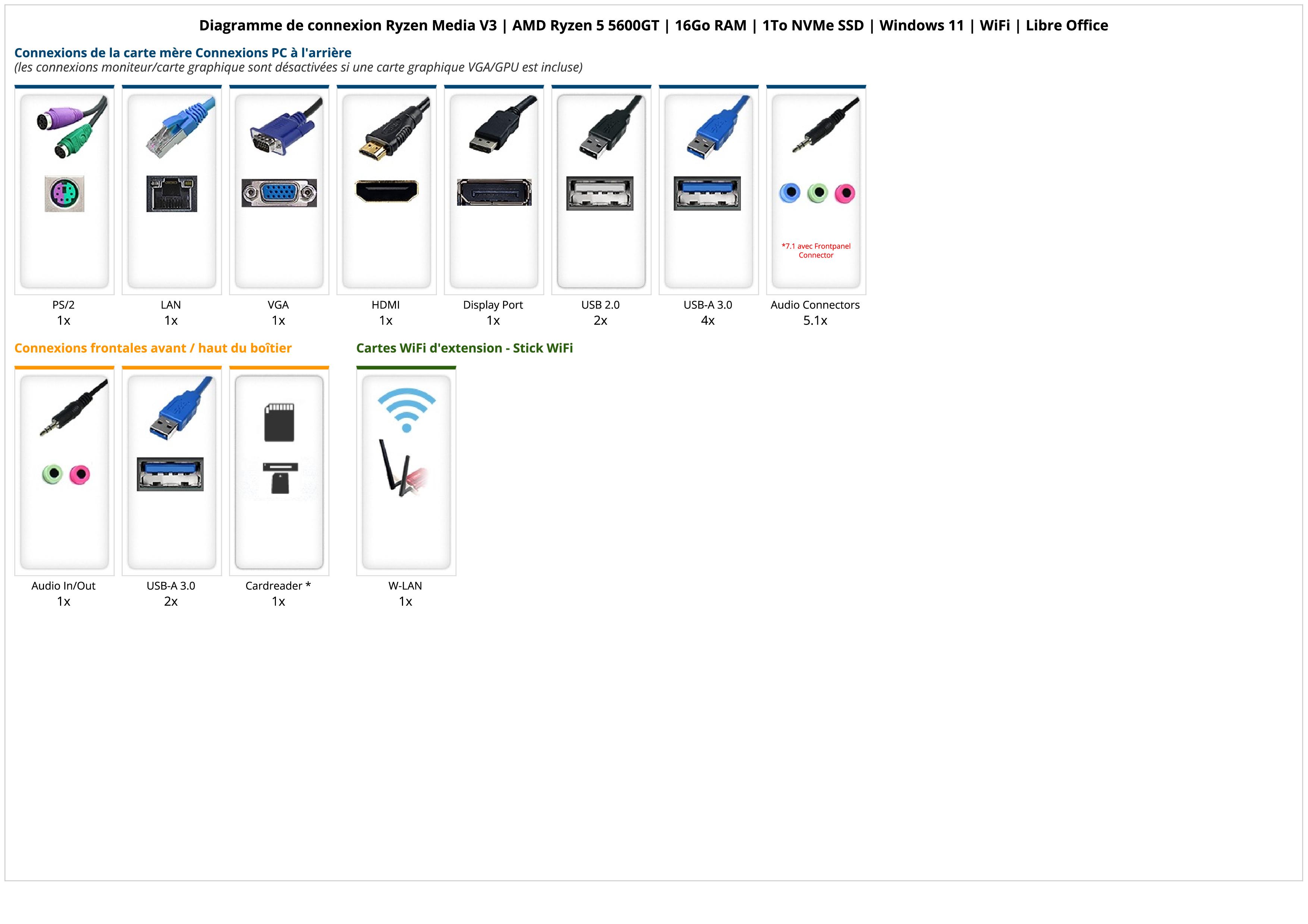 Ryzen Media V3 | AMD Ryzen 5 5600GT | 16Go RAM | 1To NVMe SSD | Windows 11 | WiFi | Libre Office Ryzen Media V3 | AMD Ryzen 5 5600GT | 16Go RAM | 1To NVMe SSD | Windows 11 | WiFi | Libre Office