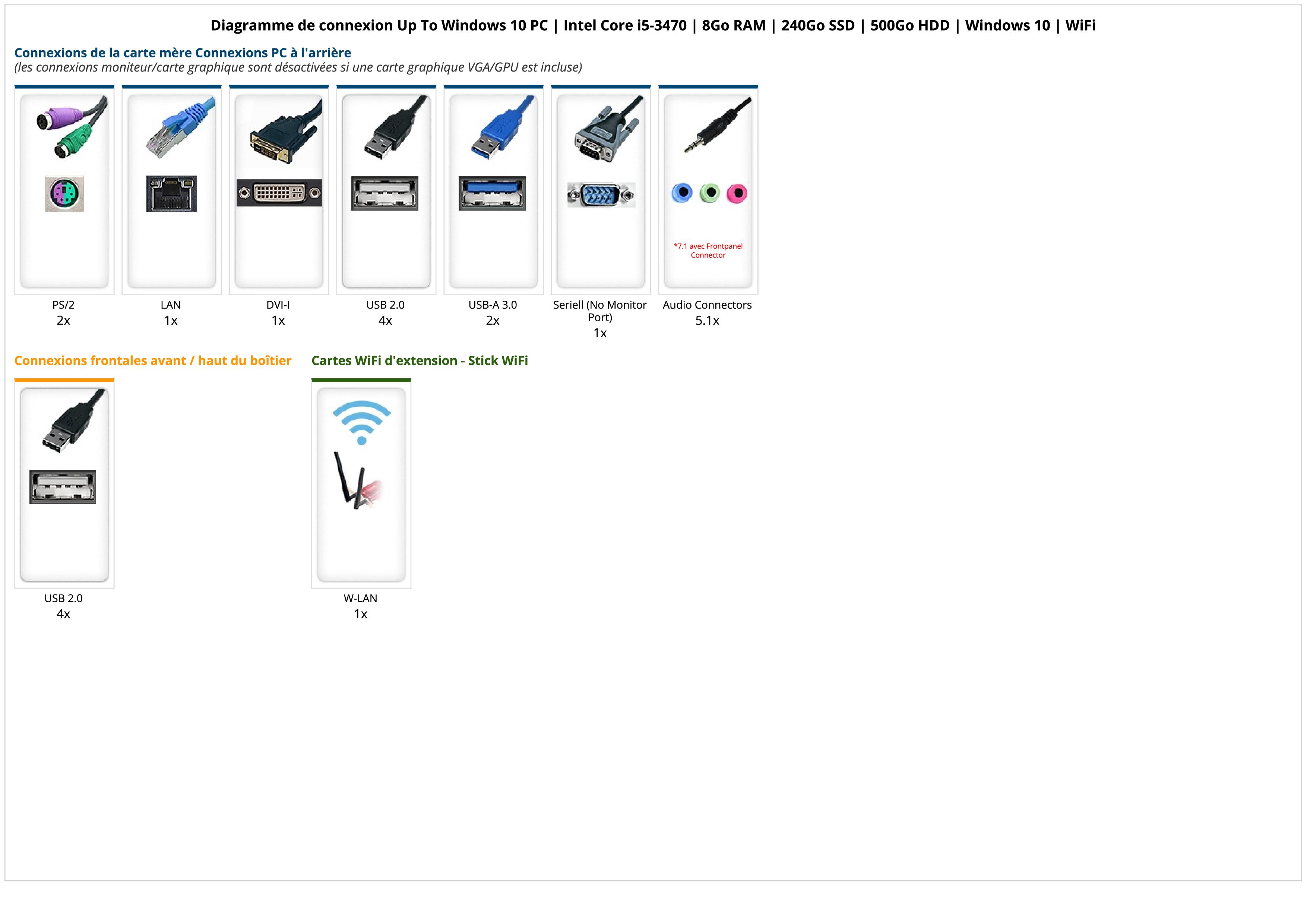 Up To Windows 10 PC | Intel Core i5-3470 | 8Go RAM | 240Go SSD | 500Go HDD | Windows 10 | WiFi