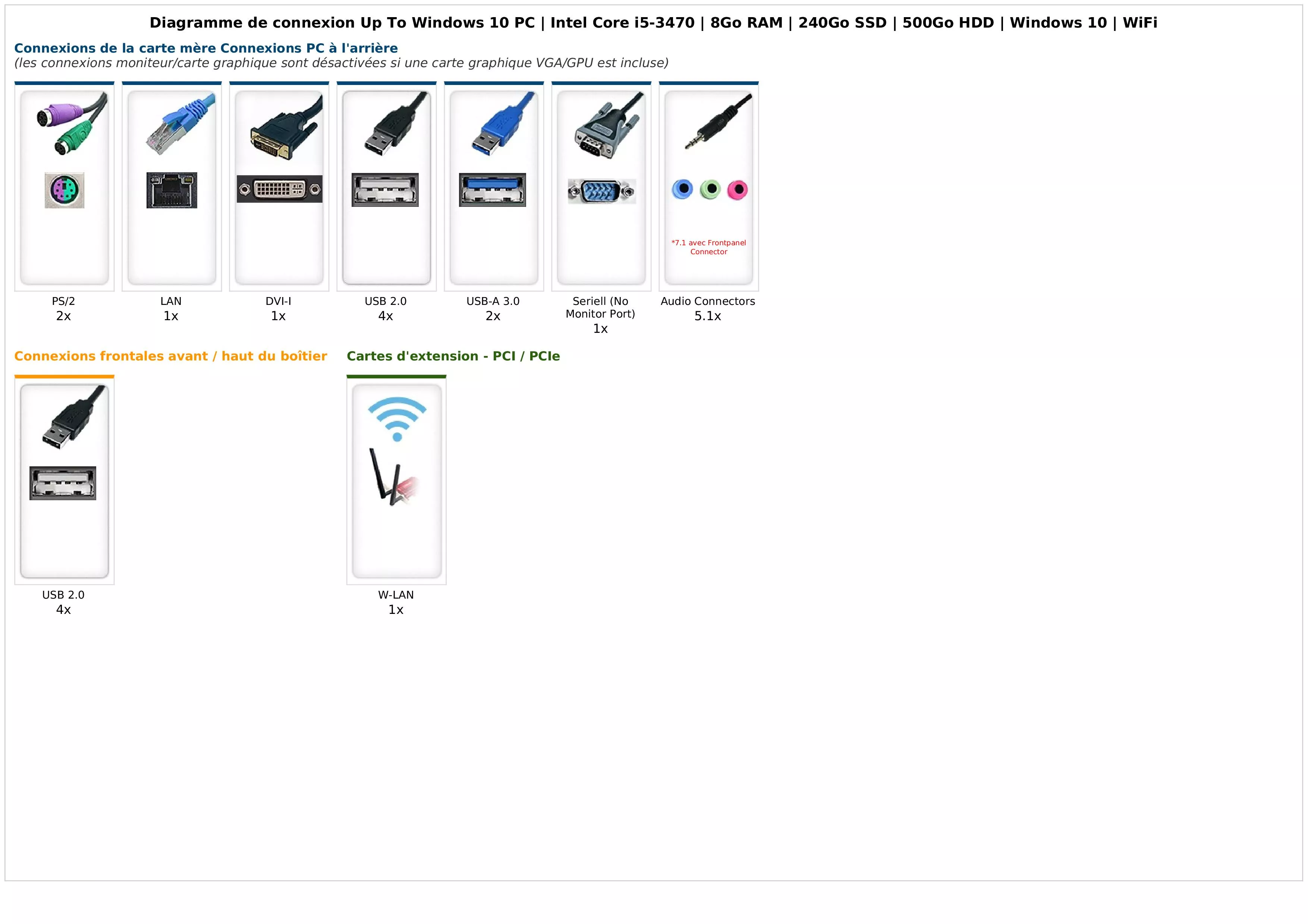 Up To Windows 10 PC | Intel Core i5-3470 | 8Go RAM | 240Go SSD | 500Go HDD | Windows 10 | WiFi