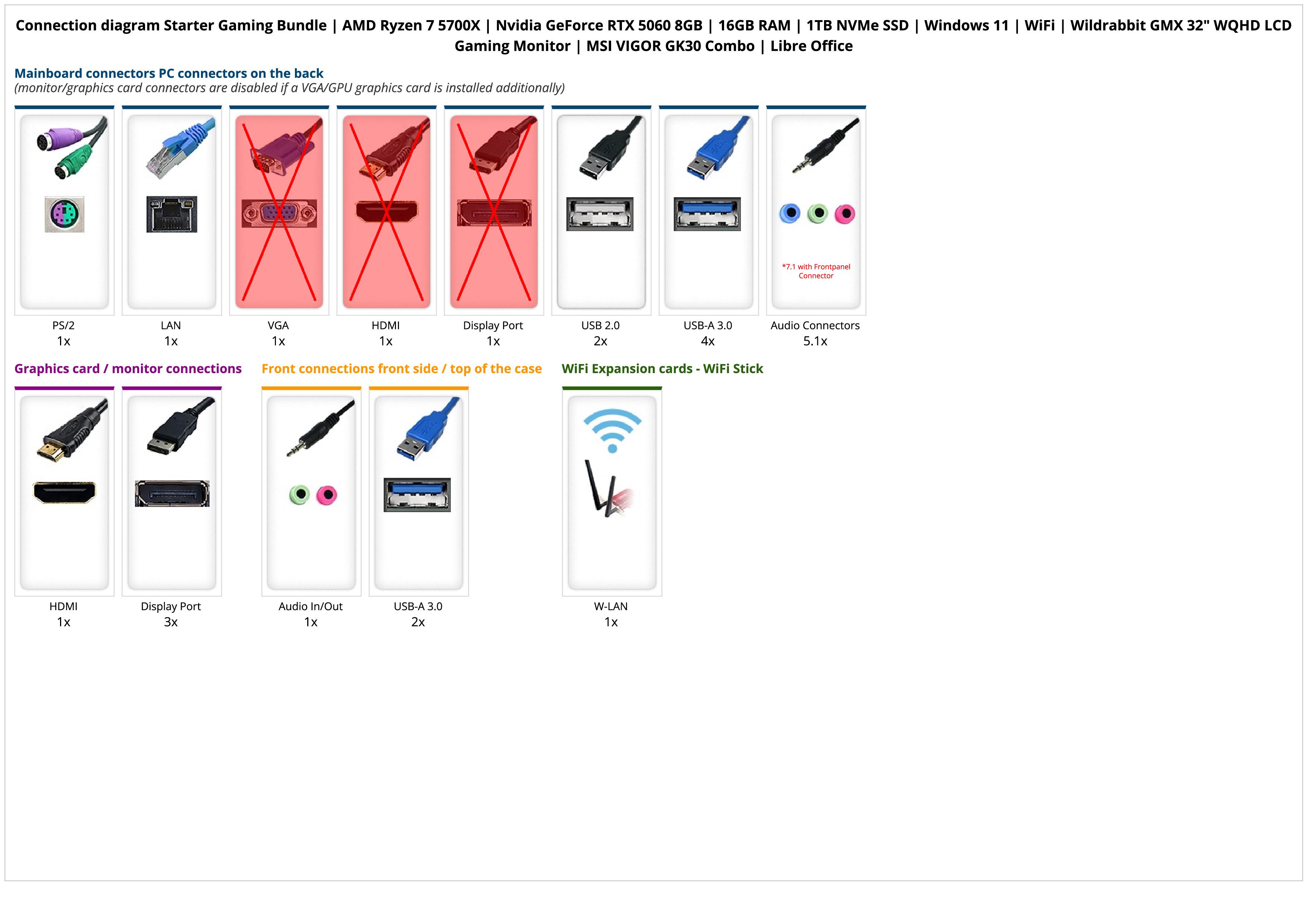 Starter Gaming Bundle | AMD Ryzen 7 5700X | Nvidia GeForce RTX 5060 8GB | 16GB RAM | 1TB NVMe SSD | Windows 11 | WiFi | MSI MAG 32" Curved WQHD Gaming Monitor | Ultron HAWK RGB 4 in 1 Gaming Set | Libre Office Starter Gaming Bundle | AMD Ryzen 7 5700X | Nvidia GeForce RTX 5060 8GB | 16GB RAM | 1TB NVMe SSD | Windows 11 | WiFi | MSI MAG 32" Curved WQHD Gaming Monitor | Ultron HAWK RGB 4 in 1 Gaming Set | Libre Office