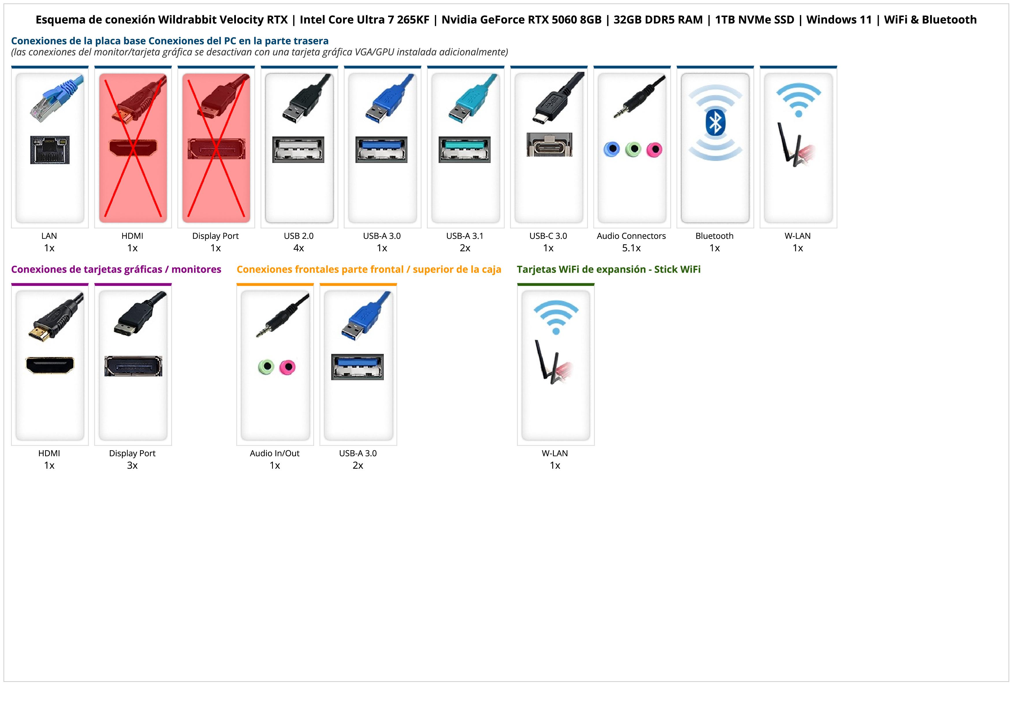 Wildrabbit Velocity RTX | Intel Core Ultra 7 265KF | Nvidia GeForce RTX 5060 8GB | 32GB DDR5 RAM | 1TB NVMe SSD | Windows 11 | WiFi & Bluetooth