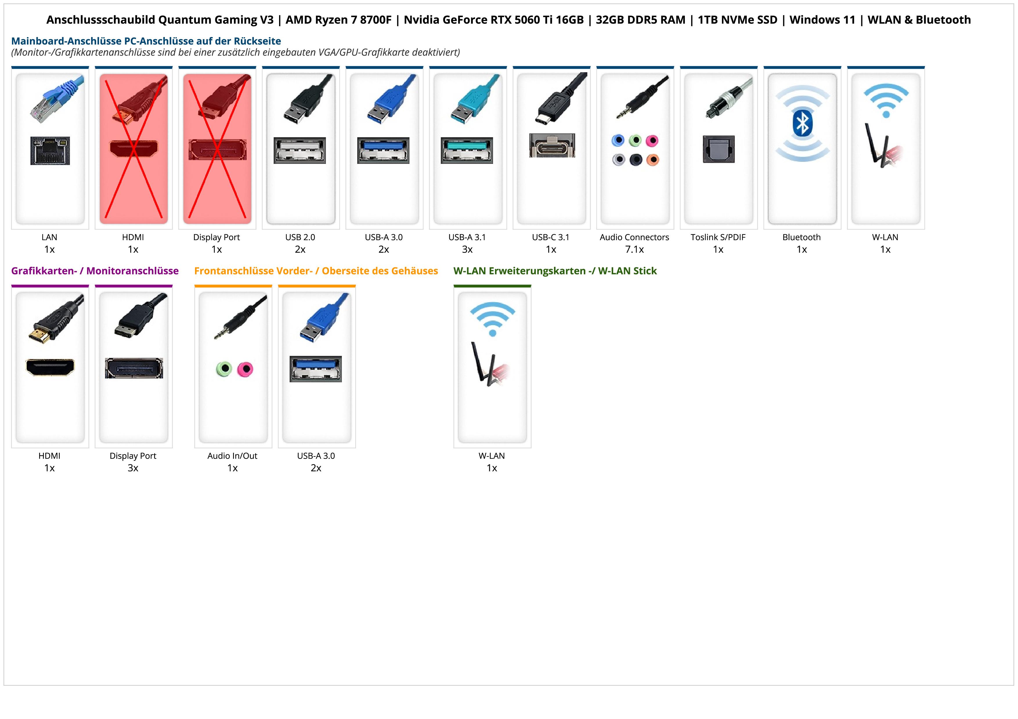 Quantum Gaming V3 | AMD Ryzen 7 8700F | Nvidia GeForce RTX 5060 Ti 16GB | 32GB DDR5 RAM | 1TB NVMe SSD | Windows 11 | WLAN & Bluetooth Quantum Gaming V3 | AMD Ryzen 7 8700F | Nvidia GeForce RTX 5060 Ti 16GB | 32GB DDR5 RAM | 1TB NVMe SSD | Windows 11 | WLAN & Bluetooth