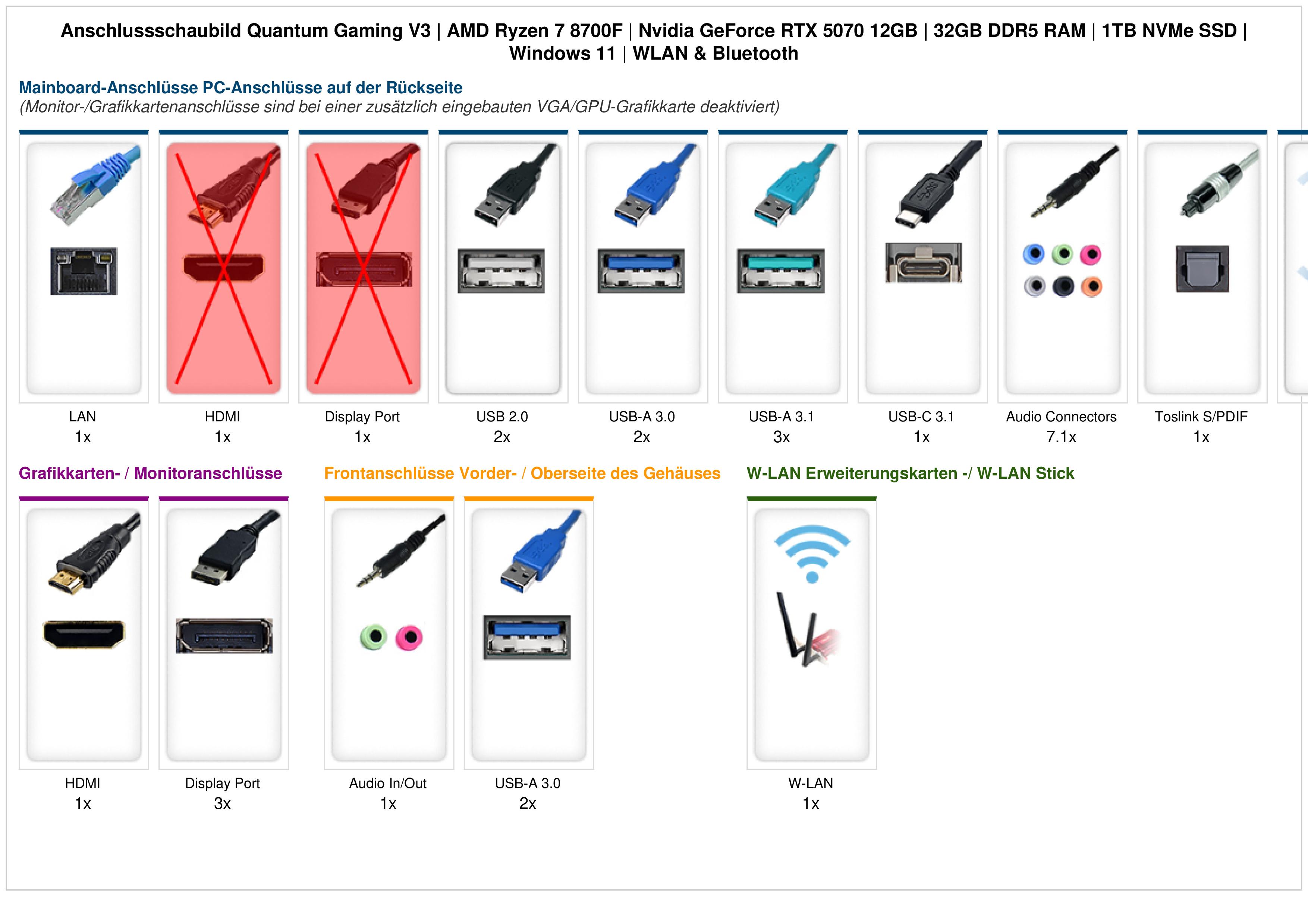 Quantum Gaming V3 | AMD Ryzen 7 8700F | Nvidia GeForce RTX 5070 12GB | 32GB DDR5 RAM | 1TB NVMe SSD | Windows 11 | WLAN & Bluetooth Quantum Gaming V3 | AMD Ryzen 7 8700F | Nvidia GeForce RTX 5070 12GB | 32GB DDR5 RAM | 1TB NVMe SSD | Windows 11 | WLAN & Bluetooth