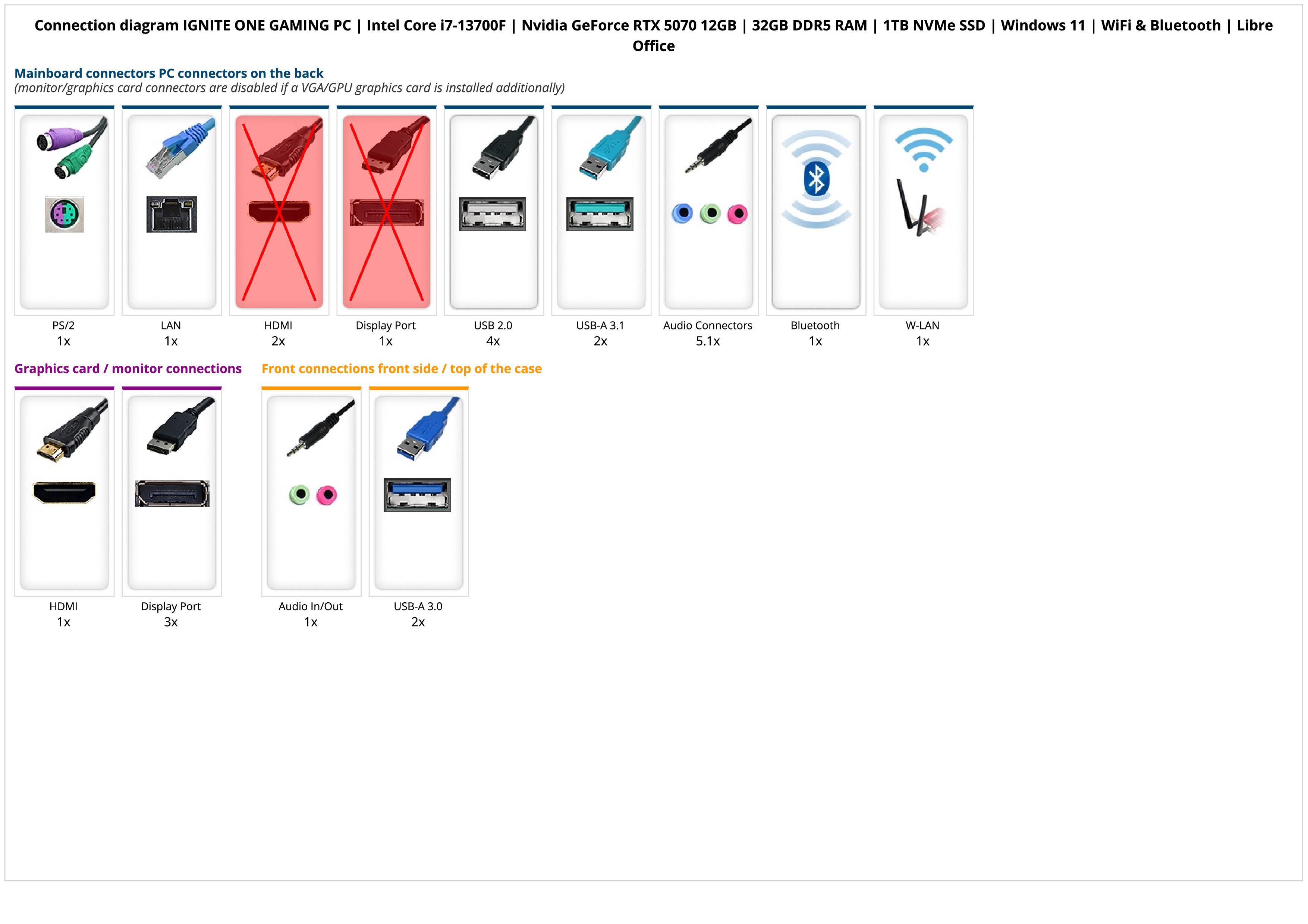Highscore Gaming V3 | Intel Core i7-13700F | Nvidia GeForce RTX 5070 12GB | 32GB DDR5 RAM | 1TB NVMe SSD | Windows 11 | WiFi & Bluetooth | Libre Office Highscore Gaming V3 | Intel Core i7-13700F | Nvidia GeForce RTX 5070 12GB | 32GB DDR5 RAM | 1TB NVMe SSD | Windows 11 | WiFi & Bluetooth | Libre Office