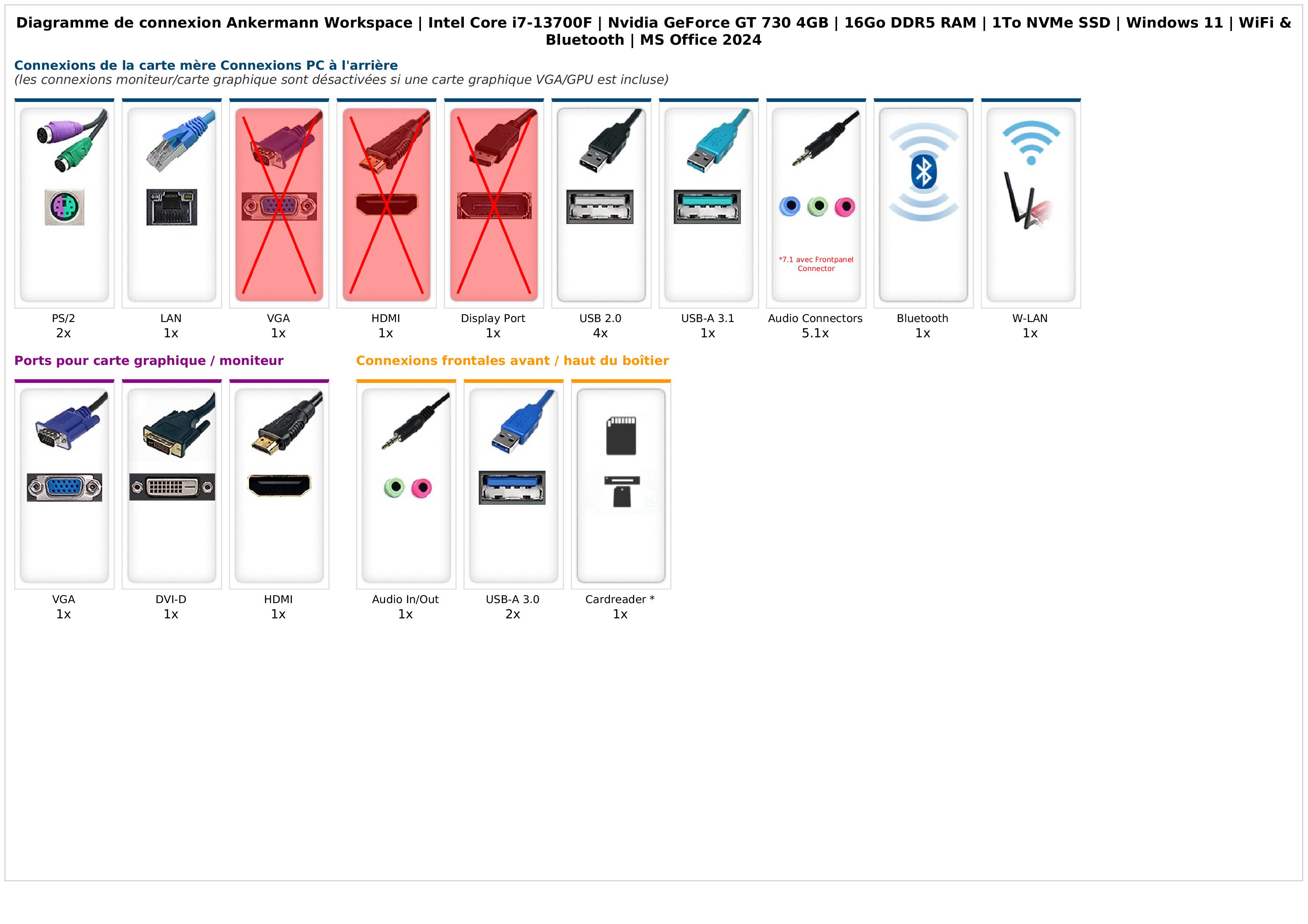  Ankermann Workspace | Intel Core i7-13700F | Nvidia GeForce GT 730 4GB | 16Go DDR5 RAM | 1To NVMe SSD | Windows 11 | WiFi & Bluetooth | MS Office 2024