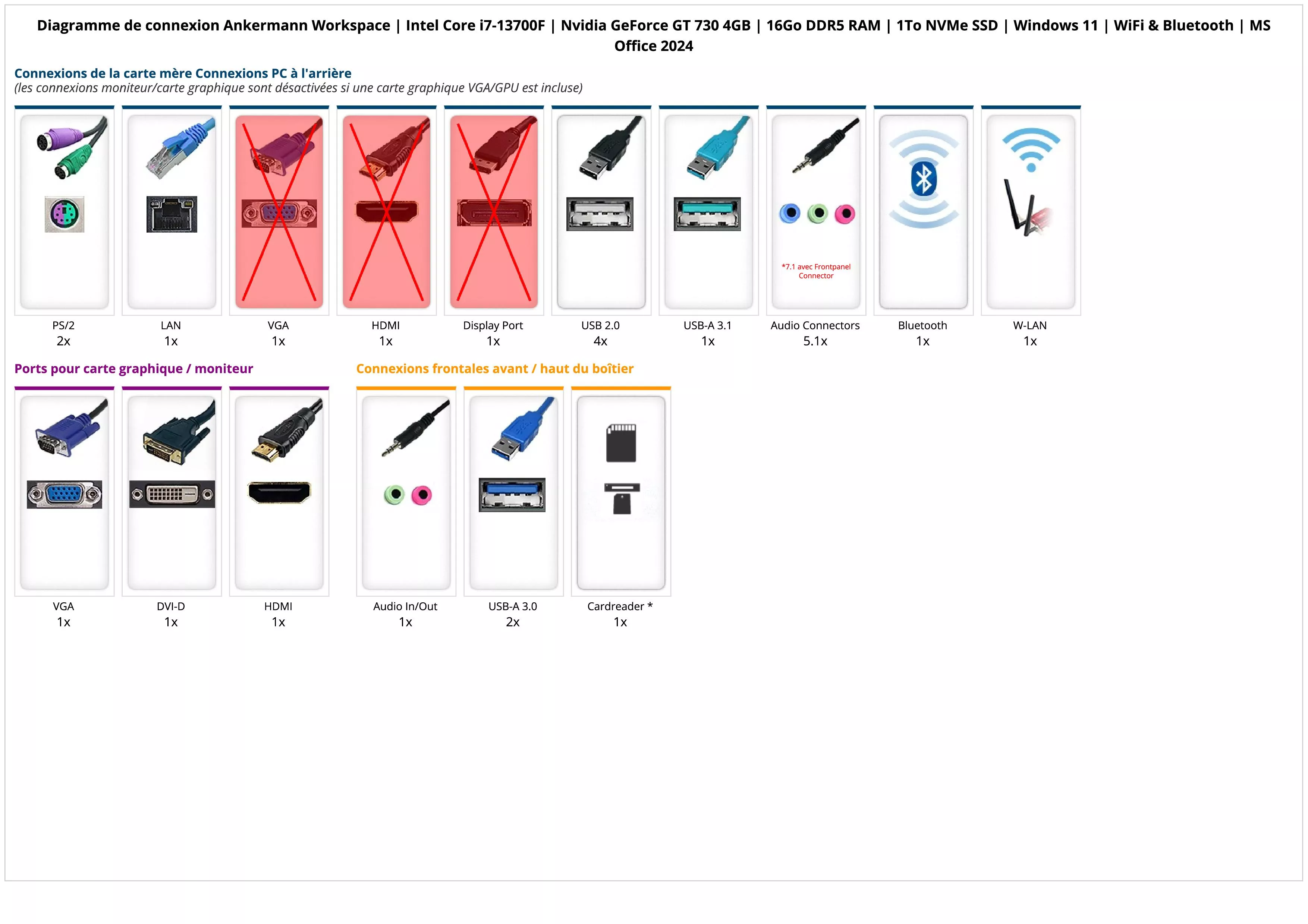  Ankermann Workspace | Intel Core i7-13700F | Nvidia GeForce GT 730 4GB | 16Go DDR5 RAM | 1To NVMe SSD | Windows 11 | WiFi & Bluetooth | MS Office 2024
