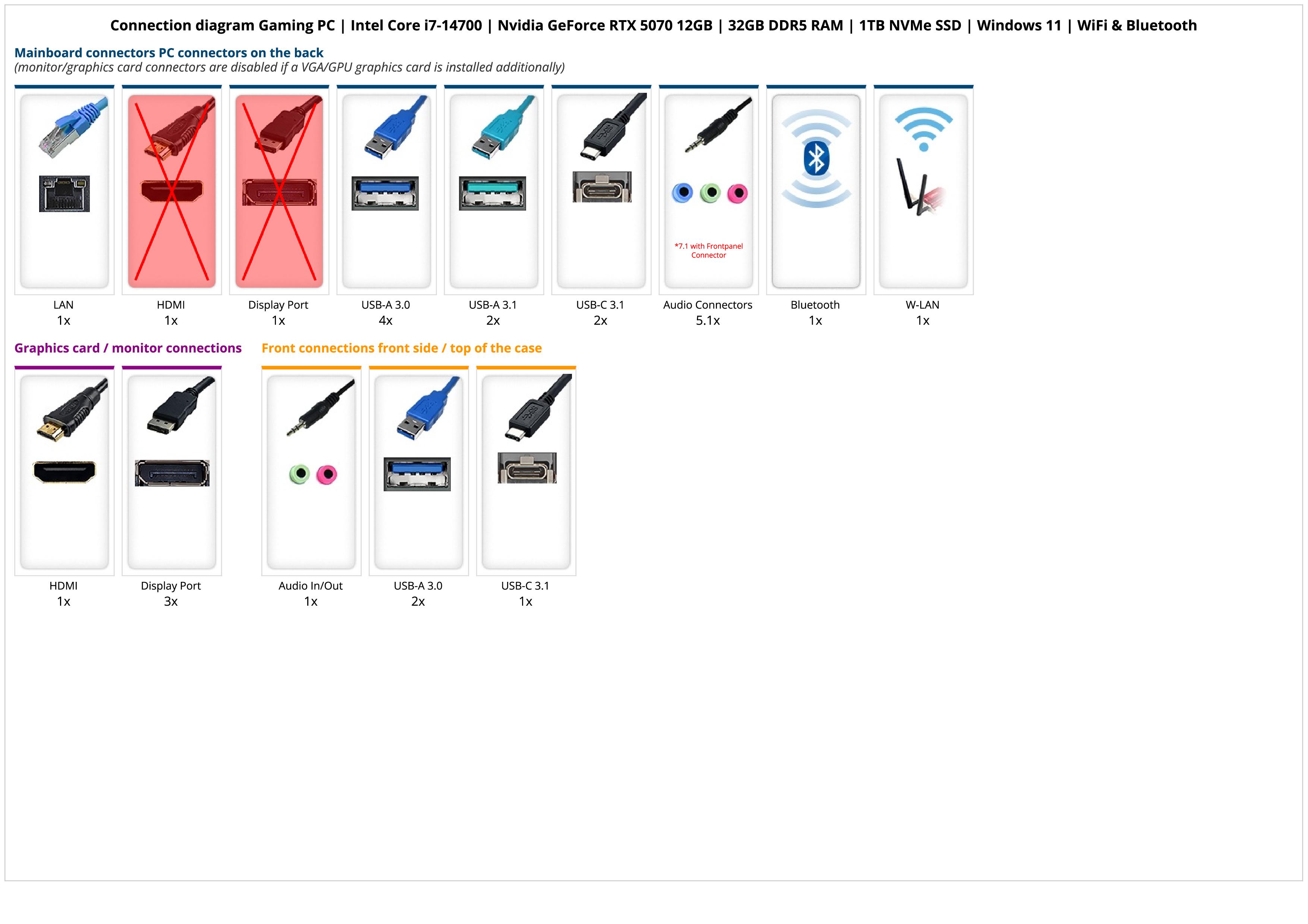 Gaming PC | Intel Core i7-14700 | Nvidia GeForce RTX 5070 12GB | 32GB DDR5 RAM | 1TB NVMe SSD | Windows 11 | WiFi & Bluetooth Gaming PC | Intel Core i7-14700 | Nvidia GeForce RTX 5070 12GB | 32GB DDR5 RAM | 1TB NVMe SSD | Windows 11 | WiFi & Bluetooth