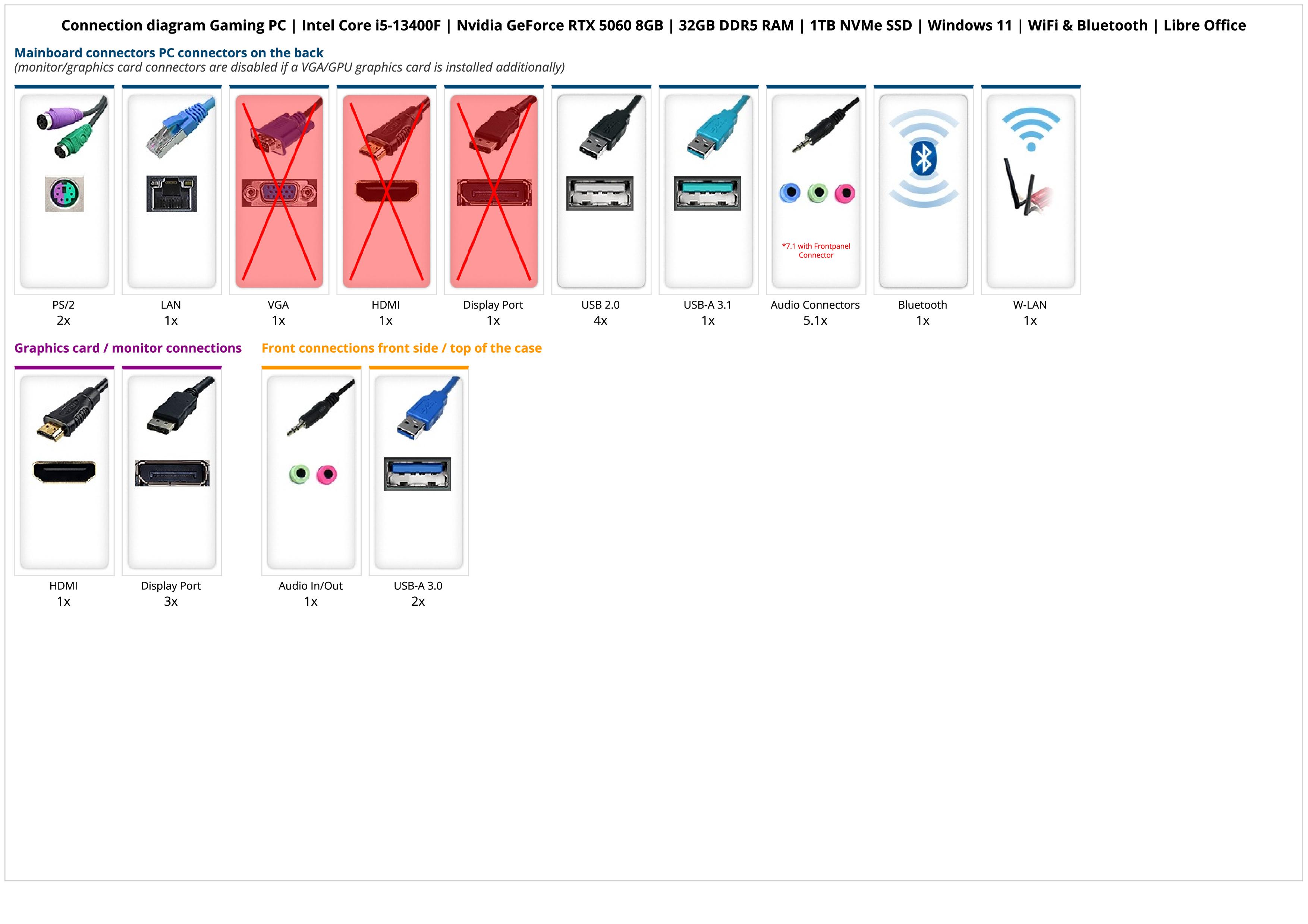 Gaming PC | Intel Core i5-13400F | Nvidia GeForce RTX 5060 8GB | 32GB DDR5 RAM | 1TB NVMe SSD | Windows 11 | WiFi & Bluetooth | Libre Office Gaming PC | Intel Core i5-13400F | Nvidia GeForce RTX 5060 8GB | 32GB DDR5 RAM | 1TB NVMe SSD | Windows 11 | WiFi & Bluetooth | Libre Office