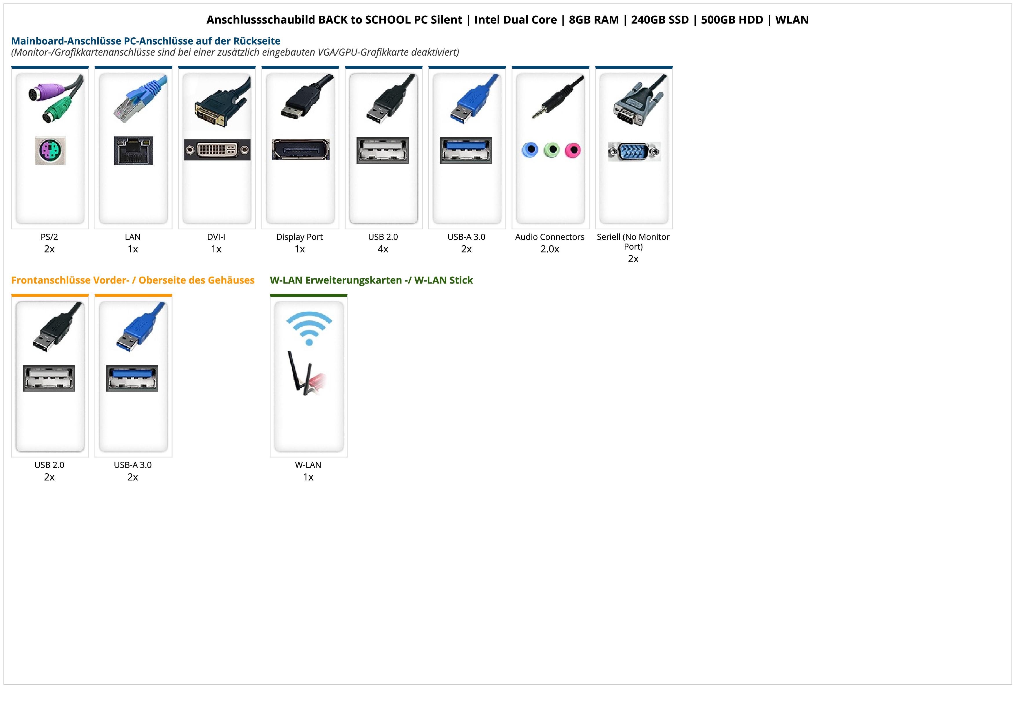 BACK to SCHOOL PC Silent | Intel Dual Core | 8GB RAM | 240GB SSD | 500GB HDD | WLAN BACK to SCHOOL PC Silent | Intel Dual Core | 8GB RAM | 240GB SSD | 500GB HDD | WLAN