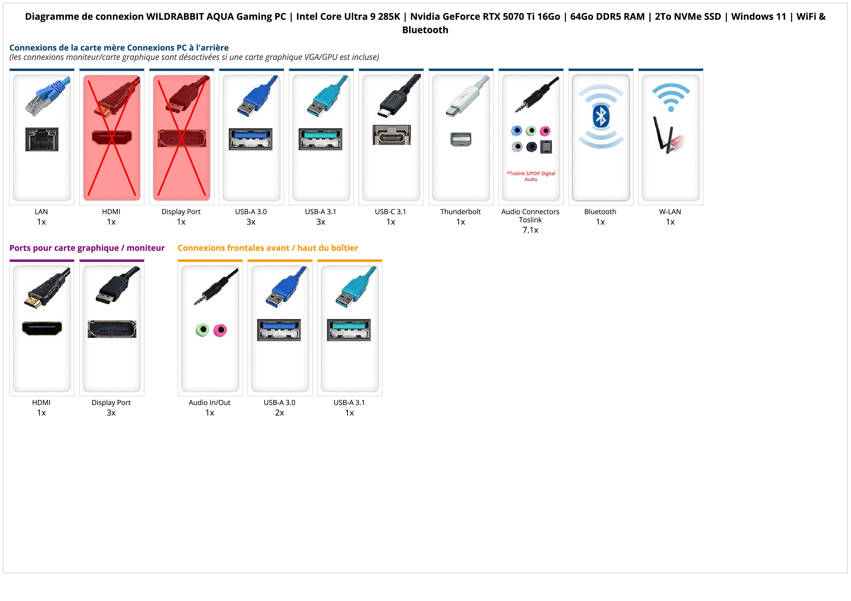 WILDRABBIT AQUA Gaming PC | Intel Core Ultra 9 285K | Nvidia GeForce RTX 5070 Ti 16Go | 32Go DDR5 RAM | 2To NVMe SSD | Windows 11 | WiFi & Bluetooth WILDRABBIT AQUA Gaming PC | Intel Core Ultra 9 285K | Nvidia GeForce RTX 5070 Ti 16Go | 32Go DDR5 RAM | 2To NVMe SSD | Windows 11 | WiFi & Bluetooth