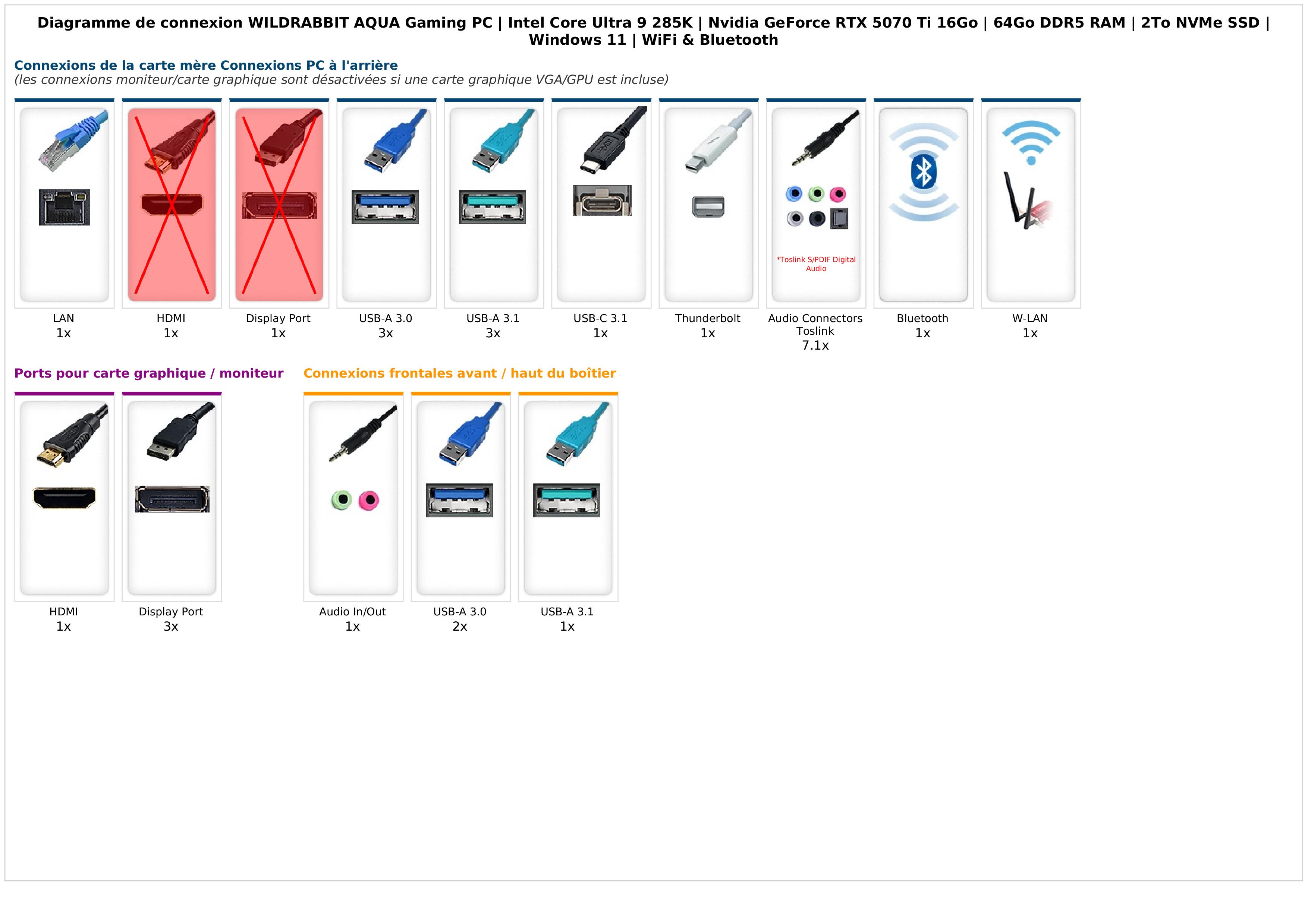 WILDRABBIT AQUA Gaming PC | Intel Core Ultra 9 285K | Nvidia GeForce RTX 5070 Ti 16Go | 32Go DDR5 RAM | 2To NVMe SSD | Windows 11 | WiFi & Bluetooth WILDRABBIT AQUA Gaming PC | Intel Core Ultra 9 285K | Nvidia GeForce RTX 5070 Ti 16Go | 32Go DDR5 RAM | 2To NVMe SSD | Windows 11 | WiFi & Bluetooth