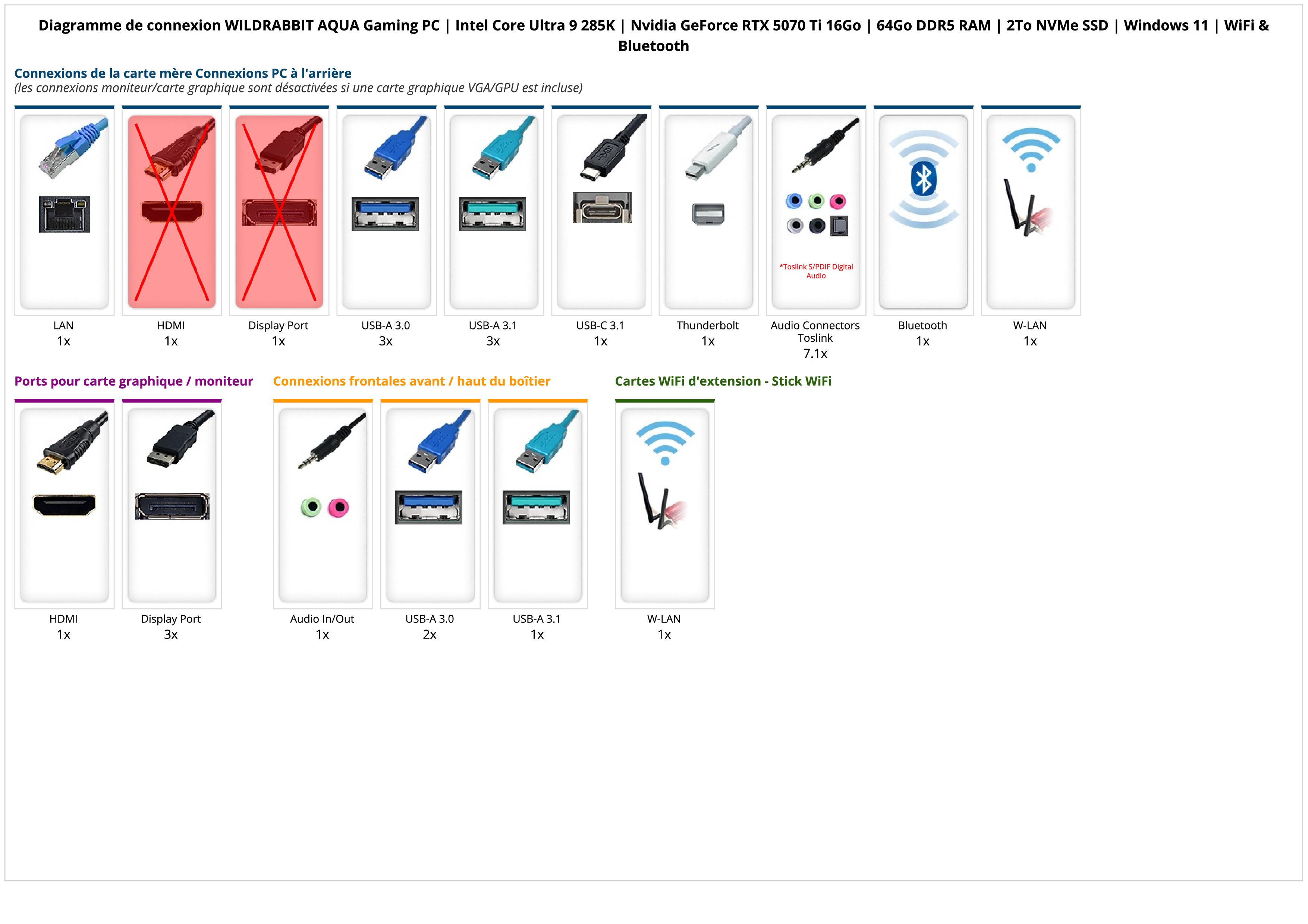 WILDRABBIT AQUA Gaming PC | Intel Core Ultra 9 285K | Nvidia GeForce RTX 5070 Ti 16Go | 64Go DDR5 RAM | 2To NVMe SSD | Windows 11 | WiFi & Bluetooth WILDRABBIT AQUA Gaming PC | Intel Core Ultra 9 285K | Nvidia GeForce RTX 5070 Ti 16Go | 64Go DDR5 RAM | 2To NVMe SSD | Windows 11 | WiFi & Bluetooth