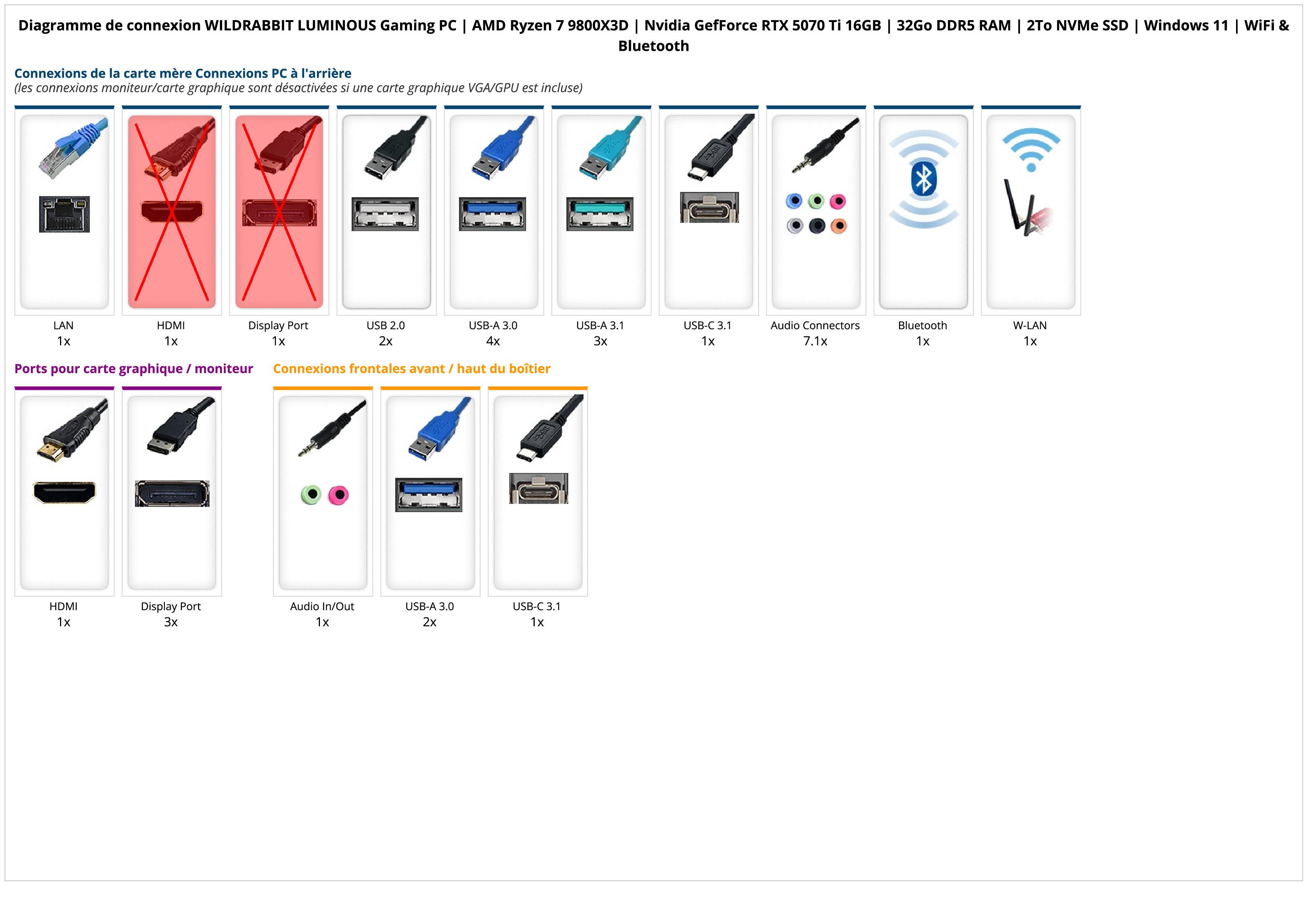 WILDRABBIT LUMINOUS Gaming PC | AMD Ryzen 7 9800X3D | Nvidia GefForce RTX 5070 Ti 16GB | 32Go DDR5 RAM | 2To NVMe SSD | Windows 11 | WiFi & Bluetooth WILDRABBIT LUMINOUS Gaming PC | AMD Ryzen 7 9800X3D | Nvidia GefForce RTX 5070 Ti 16GB | 32Go DDR5 RAM | 2To NVMe SSD | Windows 11 | WiFi & Bluetooth
