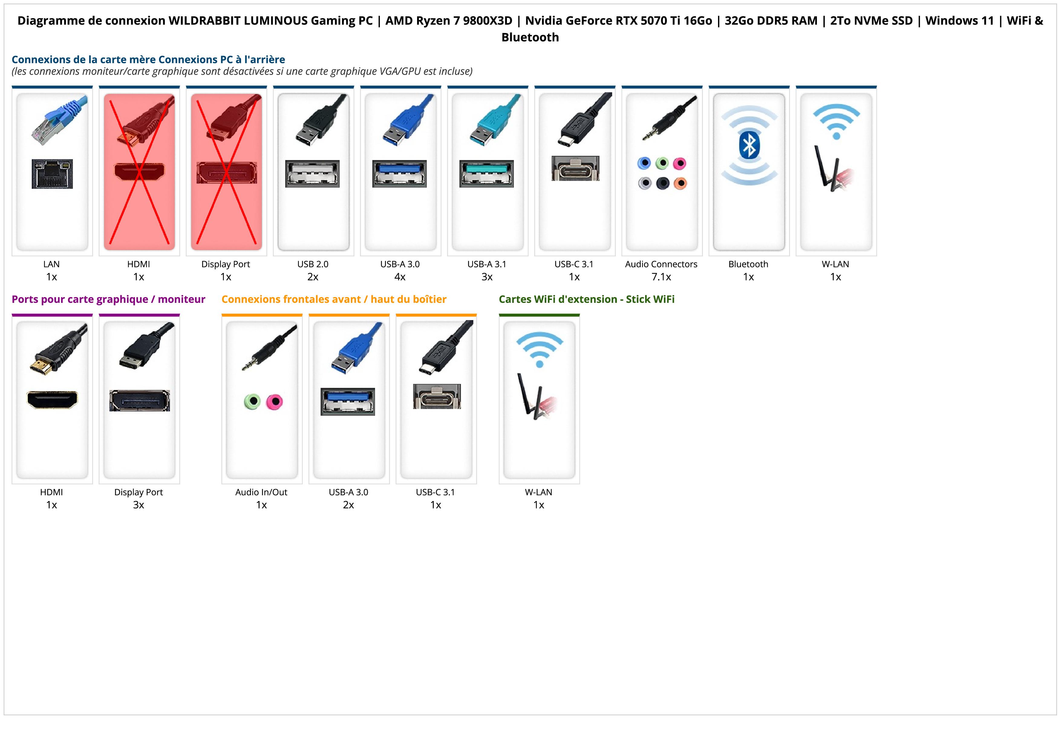 WILDRABBIT LUMINOUS Gaming PC | AMD Ryzen 7 9800X3D | Nvidia GeForce RTX 5070 Ti 16Go | 32Go DDR5 RAM | 2To NVMe SSD | Windows 11 | WiFi & Bluetooth WILDRABBIT LUMINOUS Gaming PC | AMD Ryzen 7 9800X3D | Nvidia GeForce RTX 5070 Ti 16Go | 32Go DDR5 RAM | 2To NVMe SSD | Windows 11 | WiFi & Bluetooth