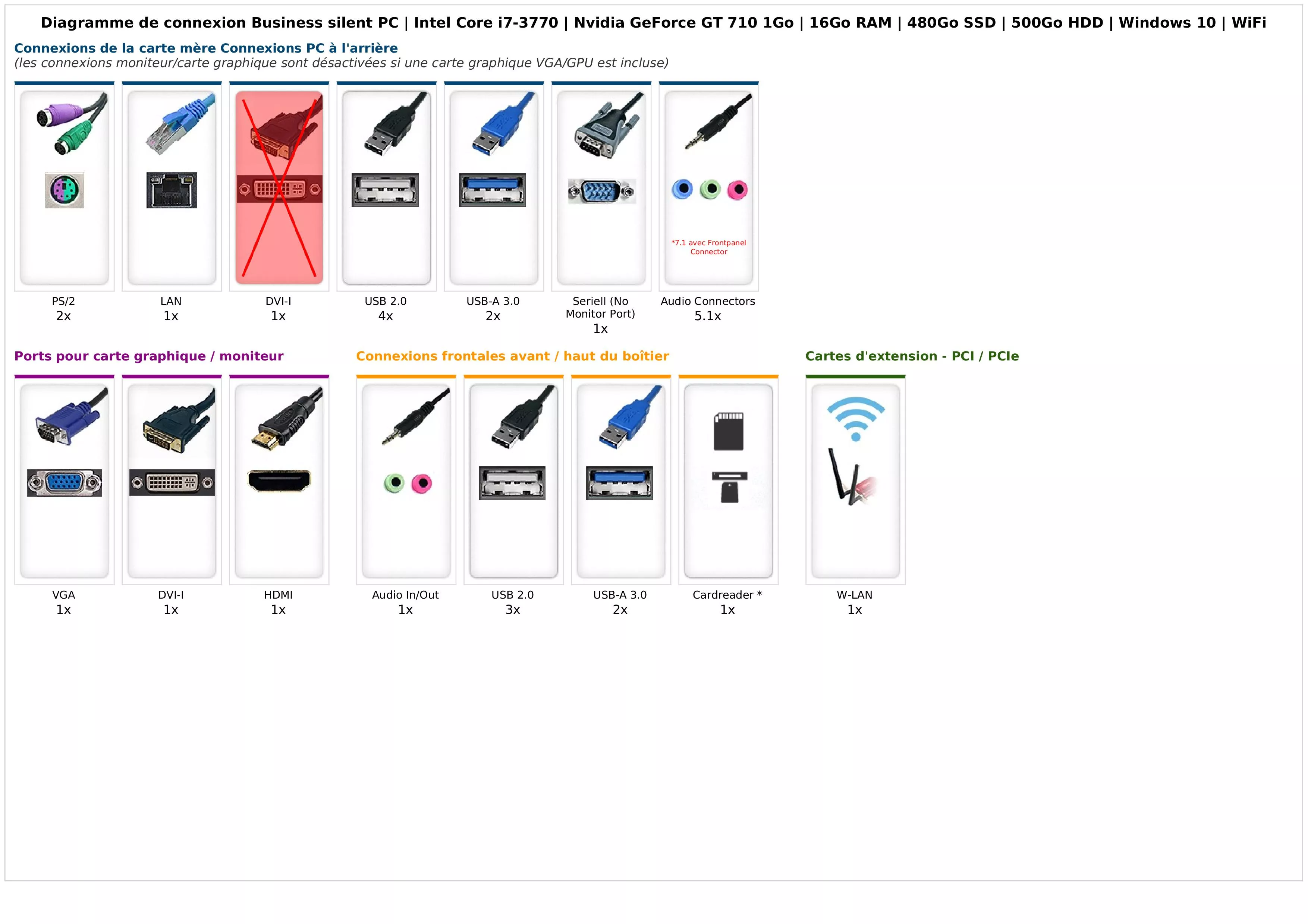 Business silent PC | Intel Core i7-3770 | Nvidia GeForce GT 710 1Go | 16Go RAM | 480Go SSD | 500Go HDD | Windows 10 | WiFi