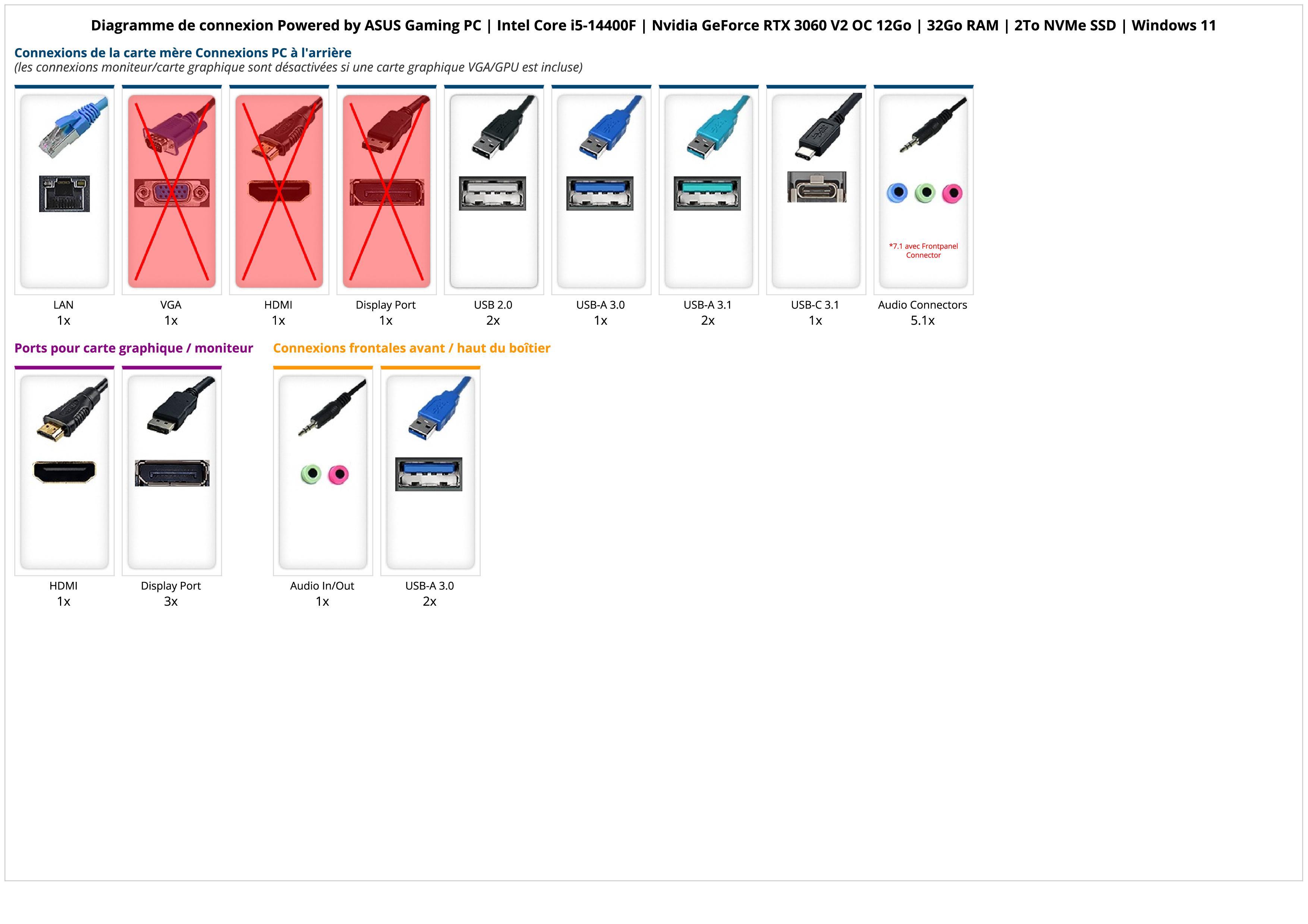 Powered by ASUS Gaming PC | Intel Core i5-14400F | Nvidia GeForce RTX 3060 V2 OC 12Go | 32Go RAM | 2To NVMe SSD | Windows 11 Powered by ASUS Gaming PC | Intel Core i5-14400F | Nvidia GeForce RTX 3060 V2 OC 12Go | 32Go RAM | 2To NVMe SSD | Windows 11