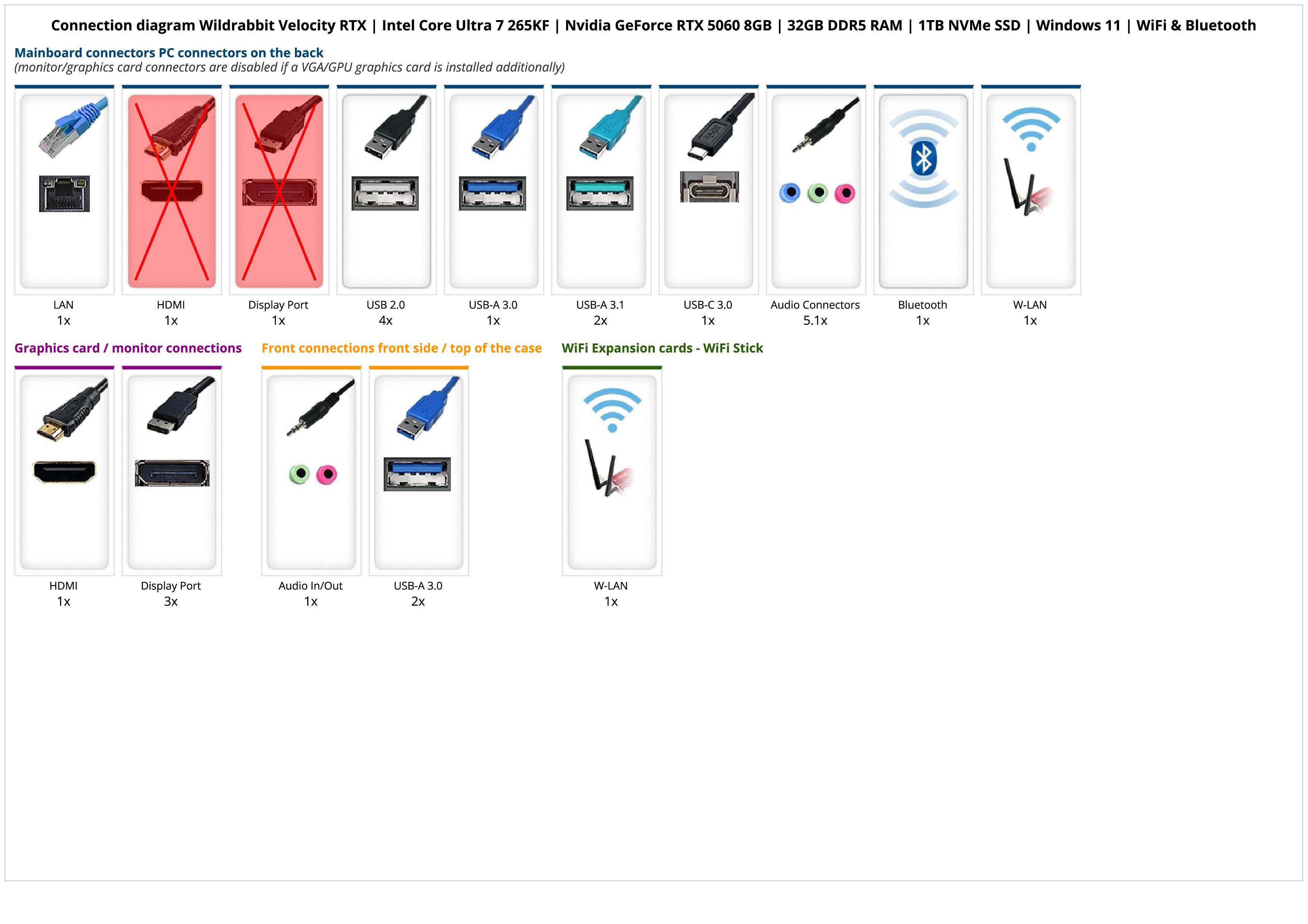 Wildrabbit Velocity RTX | Intel Core Ultra 7 265KF | Nvidia GeForce RTX 5060 8GB | 32GB DDR5 RAM | 1TB NVMe SSD | Windows 11 | WiFi & Bluetooth Wildrabbit Velocity RTX | Intel Core Ultra 7 265KF | Nvidia GeForce RTX 5060 8GB | 32GB DDR5 RAM | 1TB NVMe SSD | Windows 11 | WiFi & Bluetooth