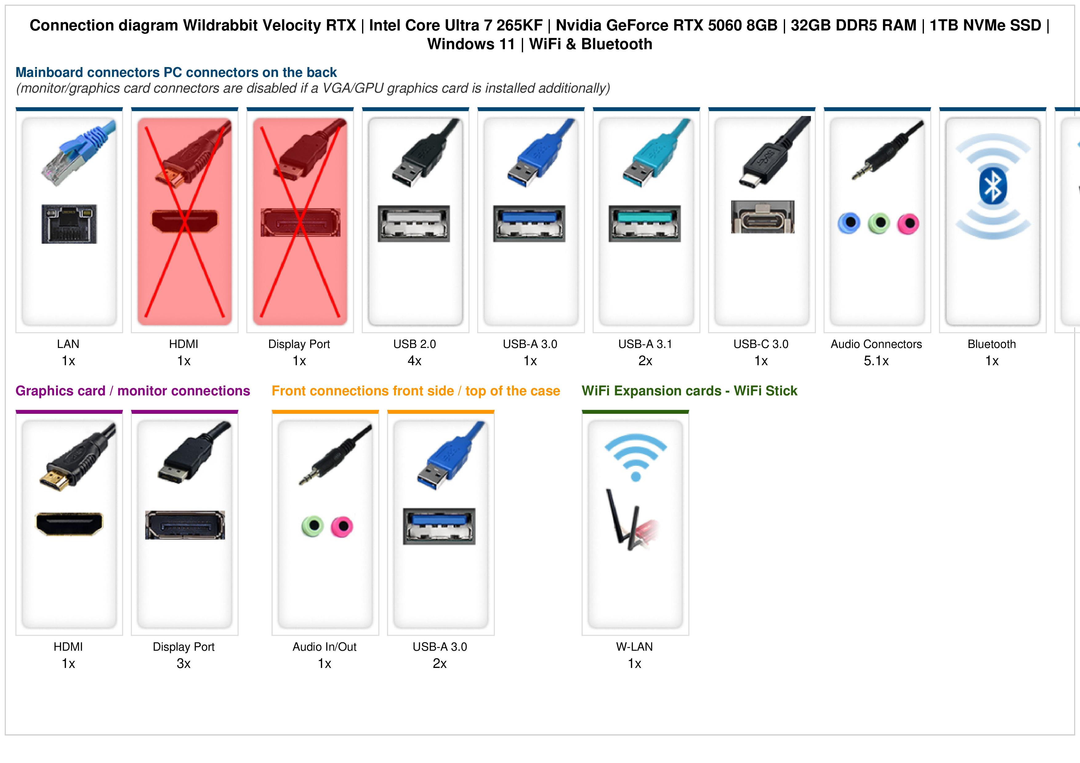 Wildrabbit Velocity RTX | Intel Core Ultra 7 265KF | Nvidia GeForce RTX 5060 8GB | 32GB DDR5 RAM | 1TB NVMe SSD | Windows 11 | WiFi & Bluetooth Wildrabbit Velocity RTX | Intel Core Ultra 7 265KF | Nvidia GeForce RTX 5060 8GB | 32GB DDR5 RAM | 1TB NVMe SSD | Windows 11 | WiFi & Bluetooth