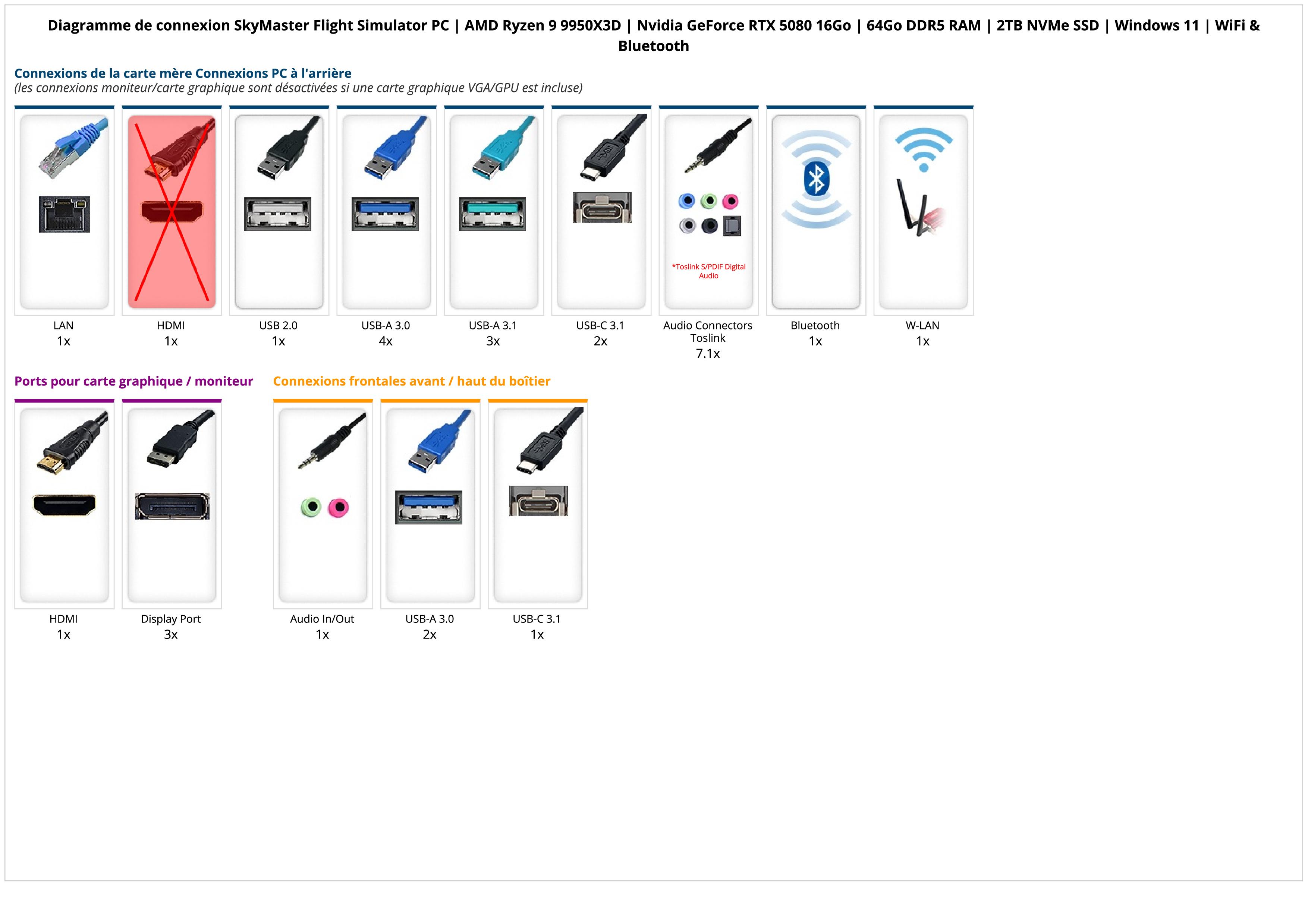 SkyMaster Flight Simulator PC | AMD Ryzen 9 9950X3D | Nvidia GeForce RTX 5080 16Go | 64Go DDR5 RAM | 2TB NVMe SSD | Windows 11 | WiFi & Bluetooth