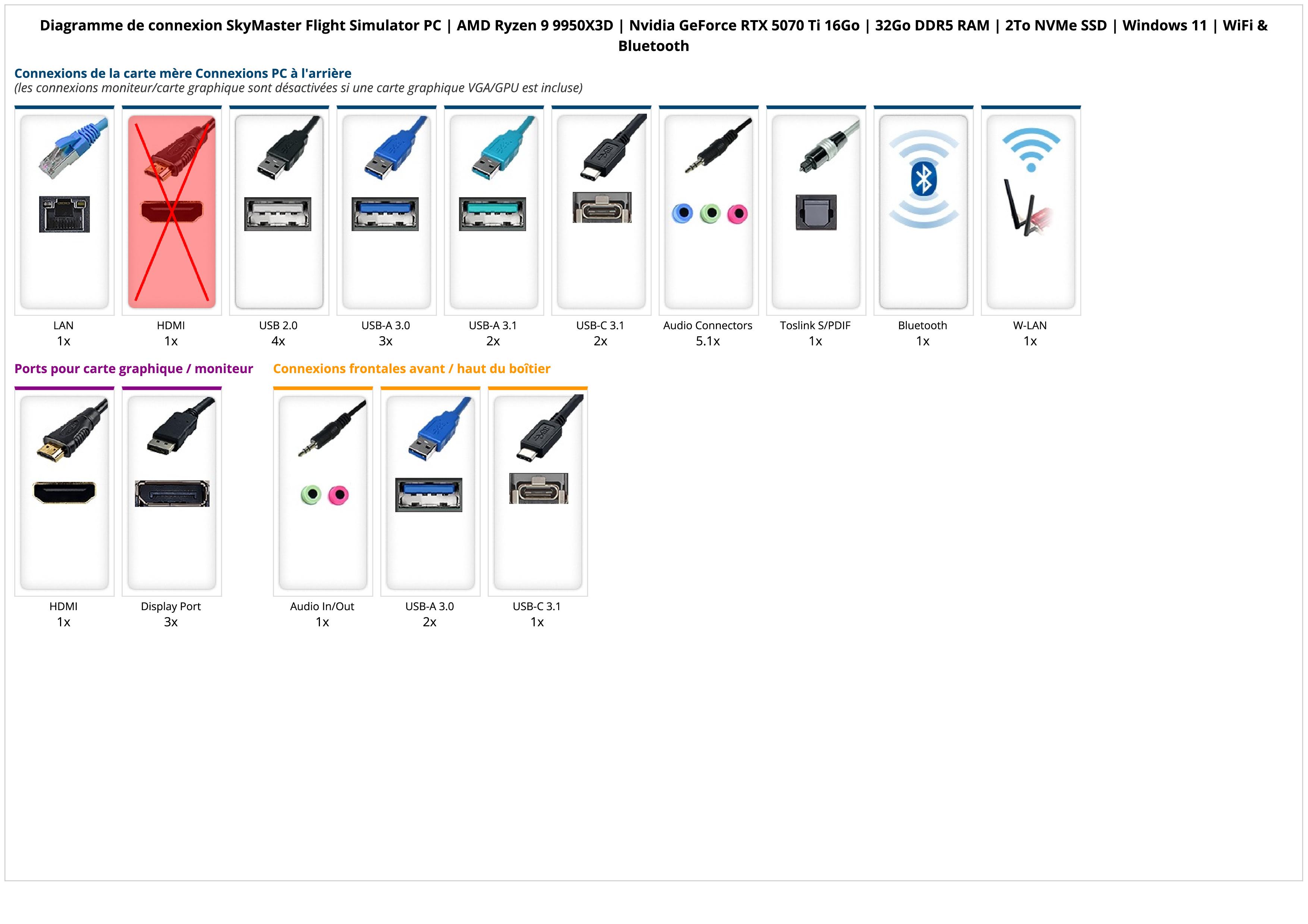 SkyMaster Flight Simulator PC | AMD Ryzen 9 9950X3D | Nvidia GeForce RTX 5080 16Go | 64Go DDR5 RAM | 2To NVMe SSD | Windows 11 | WiFi & Bluetooth SkyMaster Flight Simulator PC | AMD Ryzen 9 9950X3D | Nvidia GeForce RTX 5080 16Go | 64Go DDR5 RAM | 2To NVMe SSD | Windows 11 | WiFi & Bluetooth