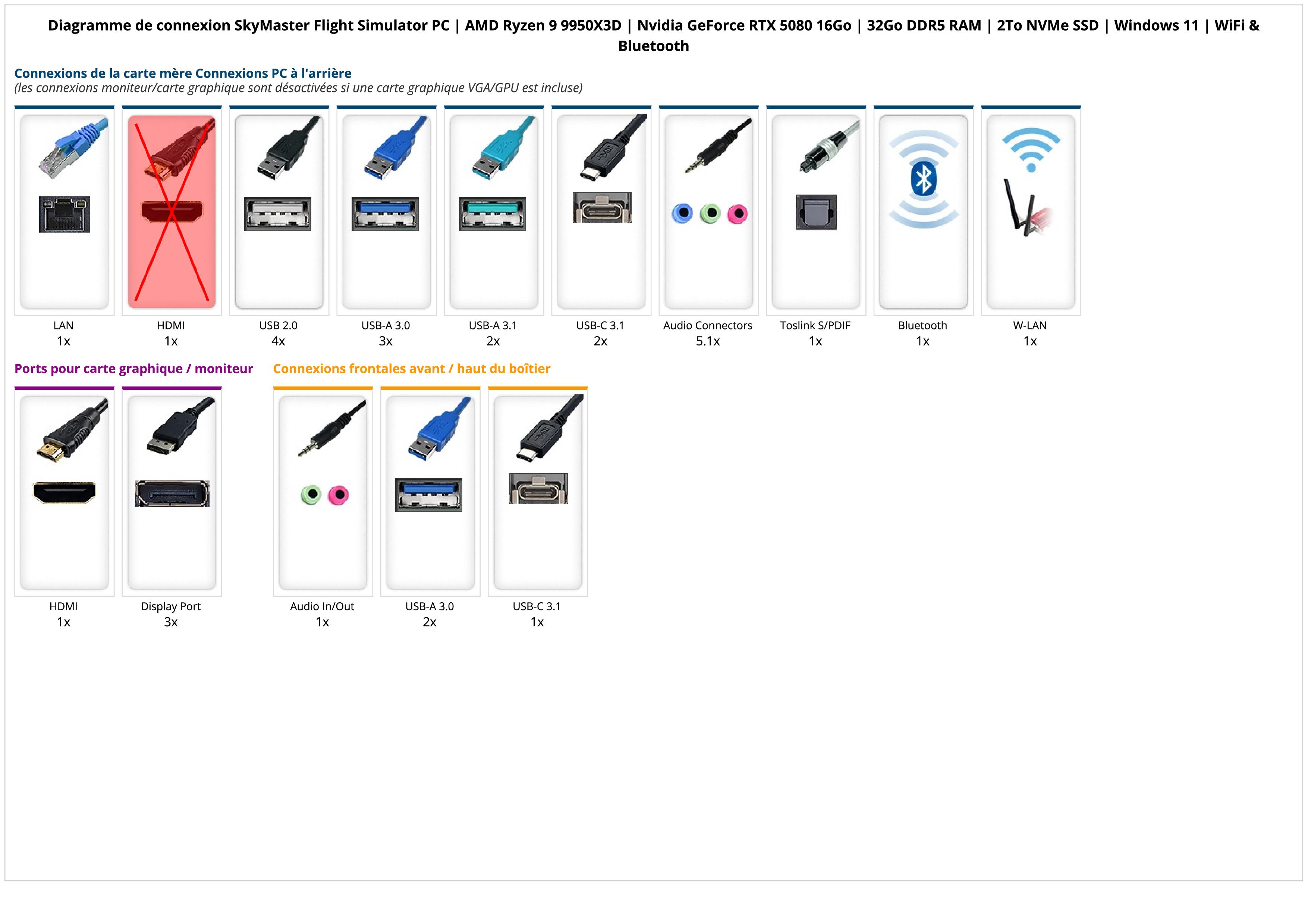 SkyMaster Flight Simulator PC | AMD Ryzen 9 9950X3D | Nvidia GeForce RTX 5080 16Go | 32Go DDR5 RAM | 2To NVMe SSD | Windows 11 | WiFi & Bluetooth SkyMaster Flight Simulator PC | AMD Ryzen 9 9950X3D | Nvidia GeForce RTX 5080 16Go | 32Go DDR5 RAM | 2To NVMe SSD | Windows 11 | WiFi & Bluetooth