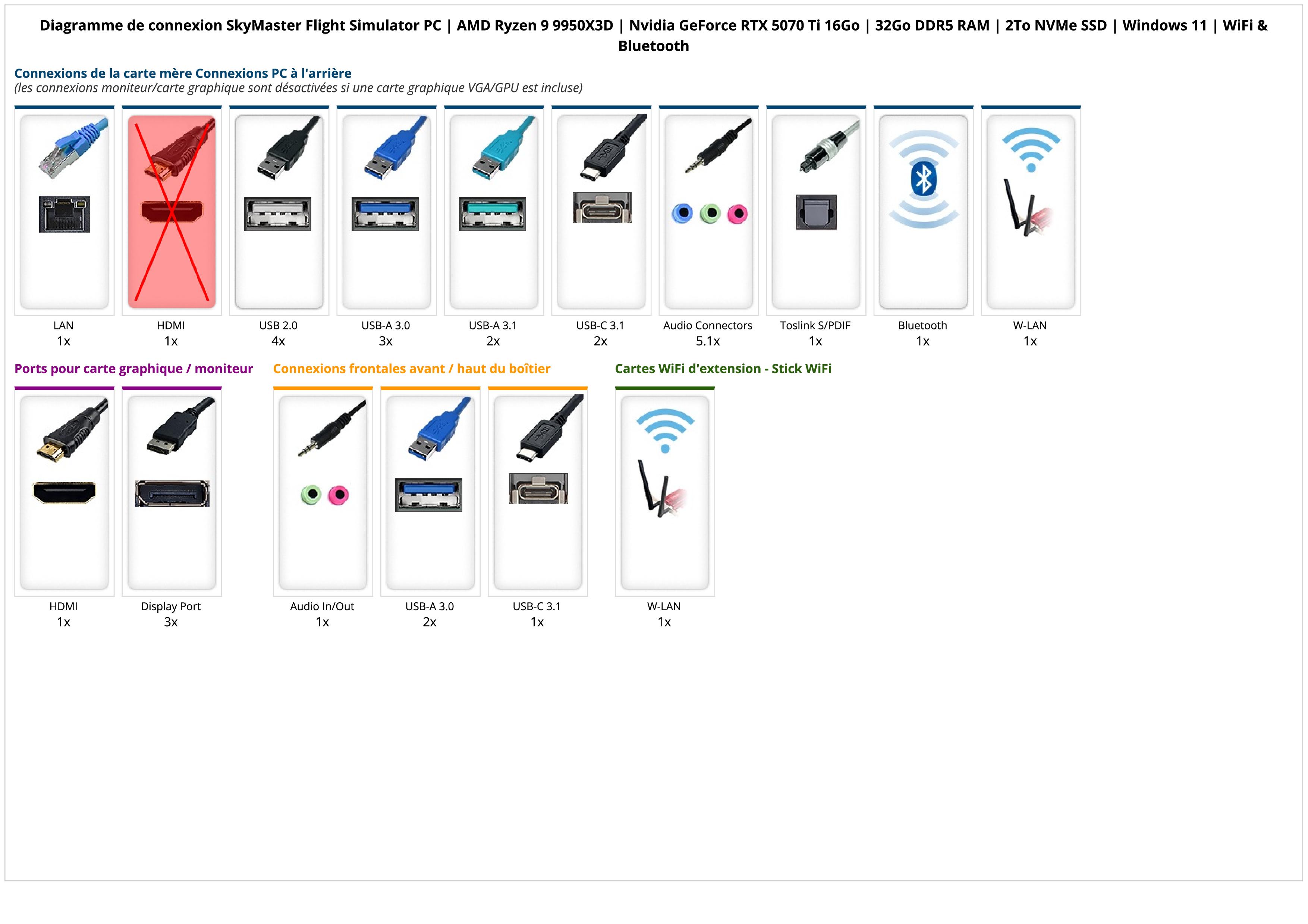 SkyMaster Flight Simulator PC | AMD Ryzen 9 9950X3D | Nvidia GeForce RTX 5070 Ti 16Go | 32Go DDR5 RAM | 2To NVMe SSD | Windows 11 | WiFi & Bluetooth SkyMaster Flight Simulator PC | AMD Ryzen 9 9950X3D | Nvidia GeForce RTX 5070 Ti 16Go | 32Go DDR5 RAM | 2To NVMe SSD | Windows 11 | WiFi & Bluetooth