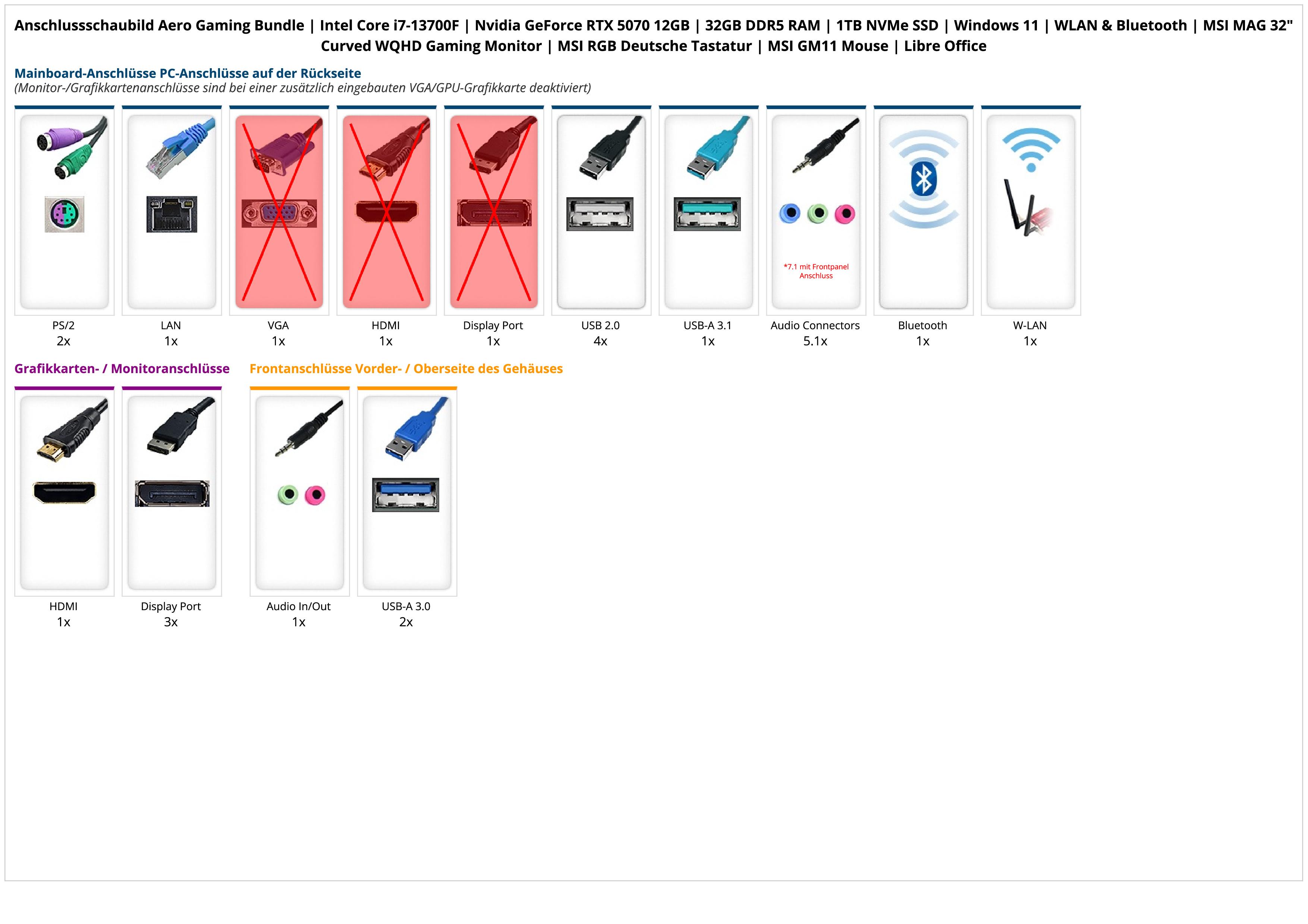 Aero Gaming Bundle | Intel Core i7-13700F | Nvidia GeForce RTX 5070 12GB | 32GB DDR5 RAM | 1TB NVMe SSD | Windows 11 | WLAN & Bluetooth | MSI MAG 32" Curved WQHD Gaming Monitor | MSI RGB Deutsche Tastatur | MSI GM11 Mouse | Libre Office
