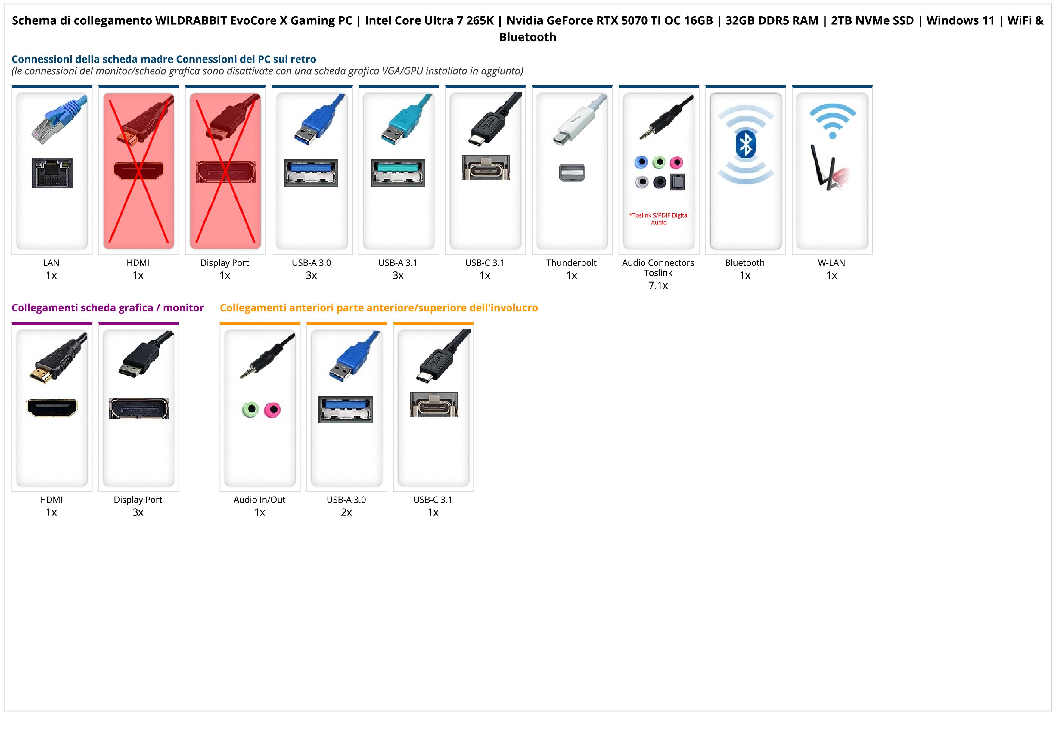 WILDRABBIT EvoCore X Gaming PC | Intel Core Ultra 7 265K | Nvidia GeForce RTX 5070 TI OC 16GB | 32GB DDR5 RAM | 2TB NVMe SSD | Windows 11 | WiFi & Bluetooth WILDRABBIT EvoCore X Gaming PC | Intel Core Ultra 7 265K | Nvidia GeForce RTX 5070 TI OC 16GB | 32GB DDR5 RAM | 2TB NVMe SSD | Windows 11 | WiFi & Bluetooth