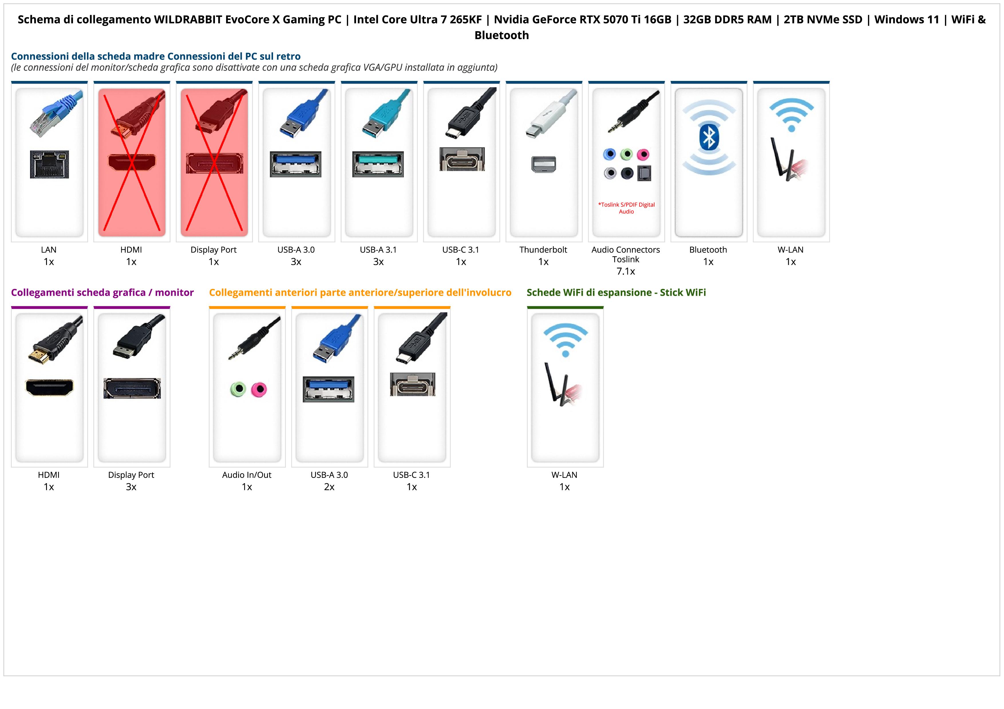 WILDRABBIT EvoCore X Gaming PC | Intel Core Ultra 7 265KF | Nvidia GeForce RTX 5070 Ti 16GB | 32GB DDR5 RAM | 2TB NVMe SSD | Windows 11 | WiFi & Bluetooth WILDRABBIT EvoCore X Gaming PC | Intel Core Ultra 7 265KF | Nvidia GeForce RTX 5070 Ti 16GB | 32GB DDR5 RAM | 2TB NVMe SSD | Windows 11 | WiFi & Bluetooth