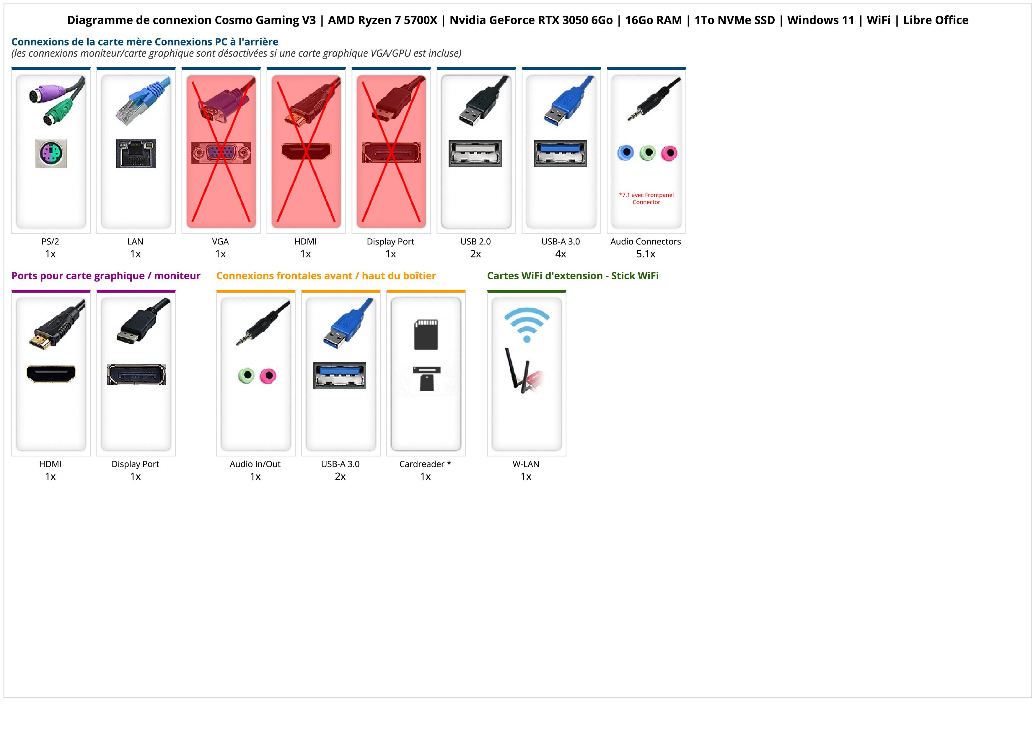 Cosmo Gaming V3 | AMD Ryzen 7 5700X | Nvidia GeForce RTX 3050 6Go | 16Go RAM | 1To NVMe SSD | Windows 11 | WiFi | Libre Office Cosmo Gaming V3 | AMD Ryzen 7 5700X | Nvidia GeForce RTX 3050 6Go | 16Go RAM | 1To NVMe SSD | Windows 11 | WiFi | Libre Office