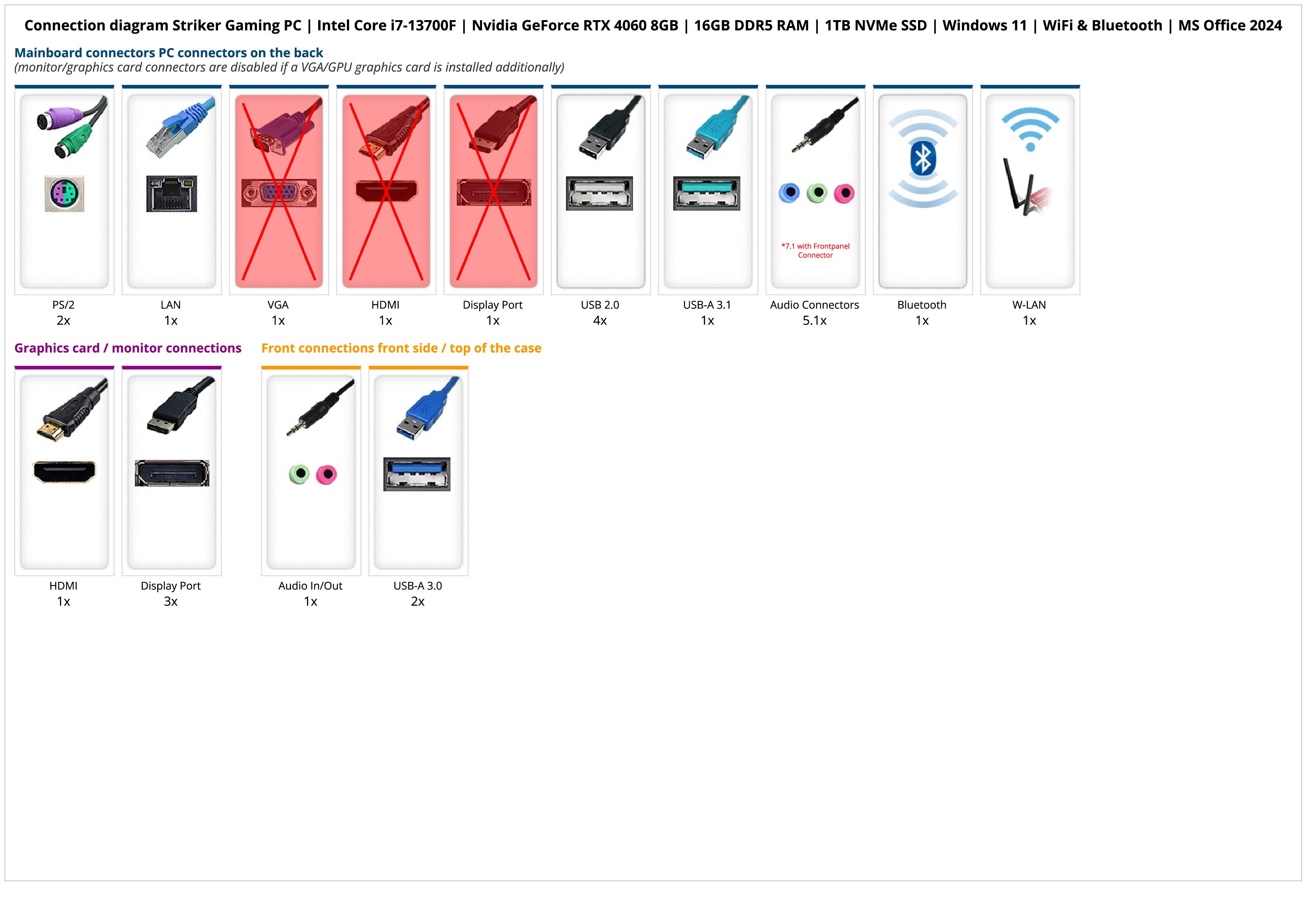 Striker Gaming PC | Intel Core i7-13700F | Nvidia GeForce RTX 4060 8GB | 16GB DDR5 RAM | 1TB NVMe SSD | Windows 11 | WiFi & Bluetooth | MS Office 2024 Striker Gaming PC | Intel Core i7-13700F | Nvidia GeForce RTX 4060 8GB | 16GB DDR5 RAM | 1TB NVMe SSD | Windows 11 | WiFi & Bluetooth | MS Office 2024