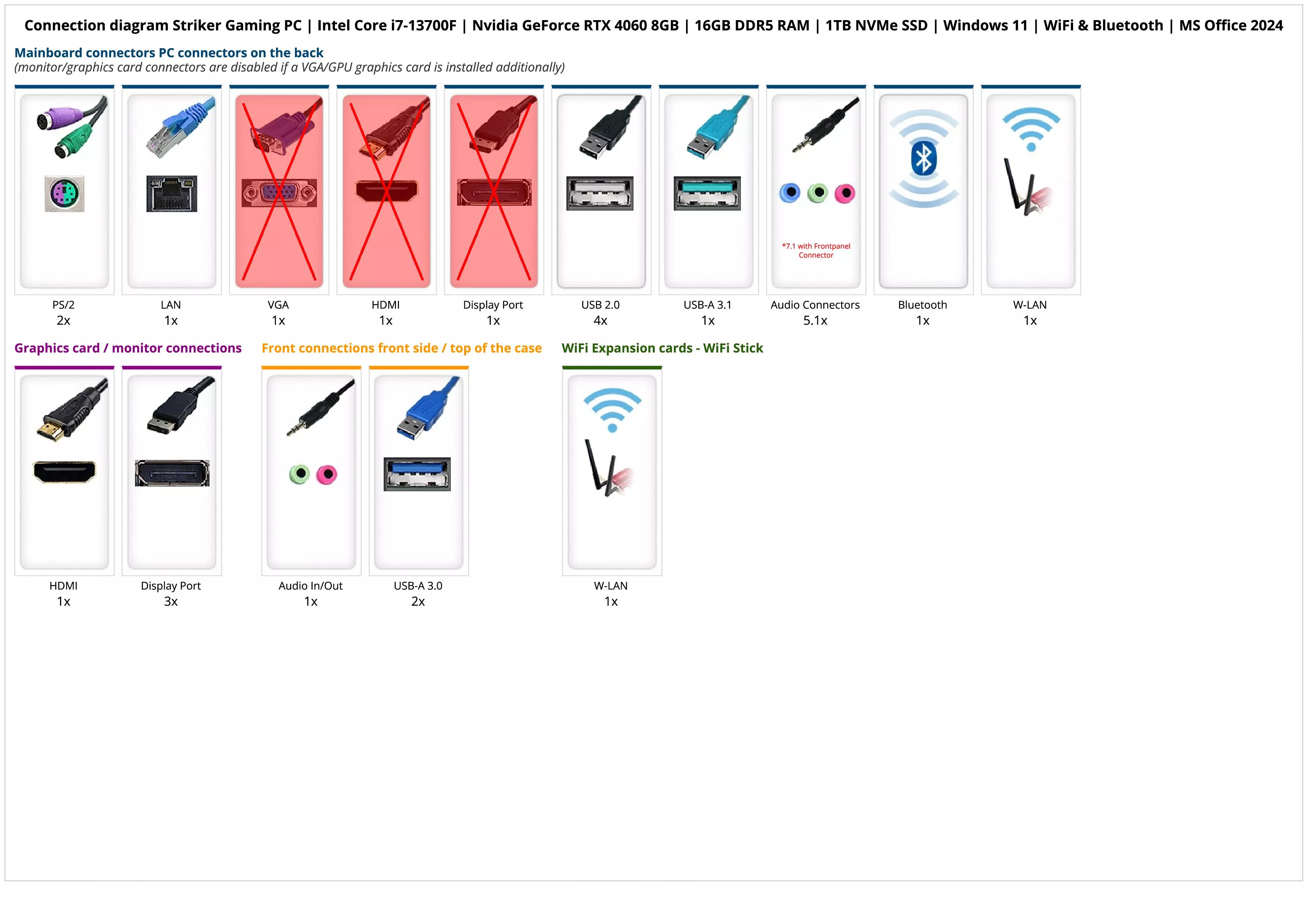 Striker Gaming PC | Intel Core i7-13700F | Nvidia GeForce RTX 4060 8GB | 16GB DDR5 RAM | 1TB NVMe SSD | Windows 11 | WiFi & Bluetooth | MS Office 2024