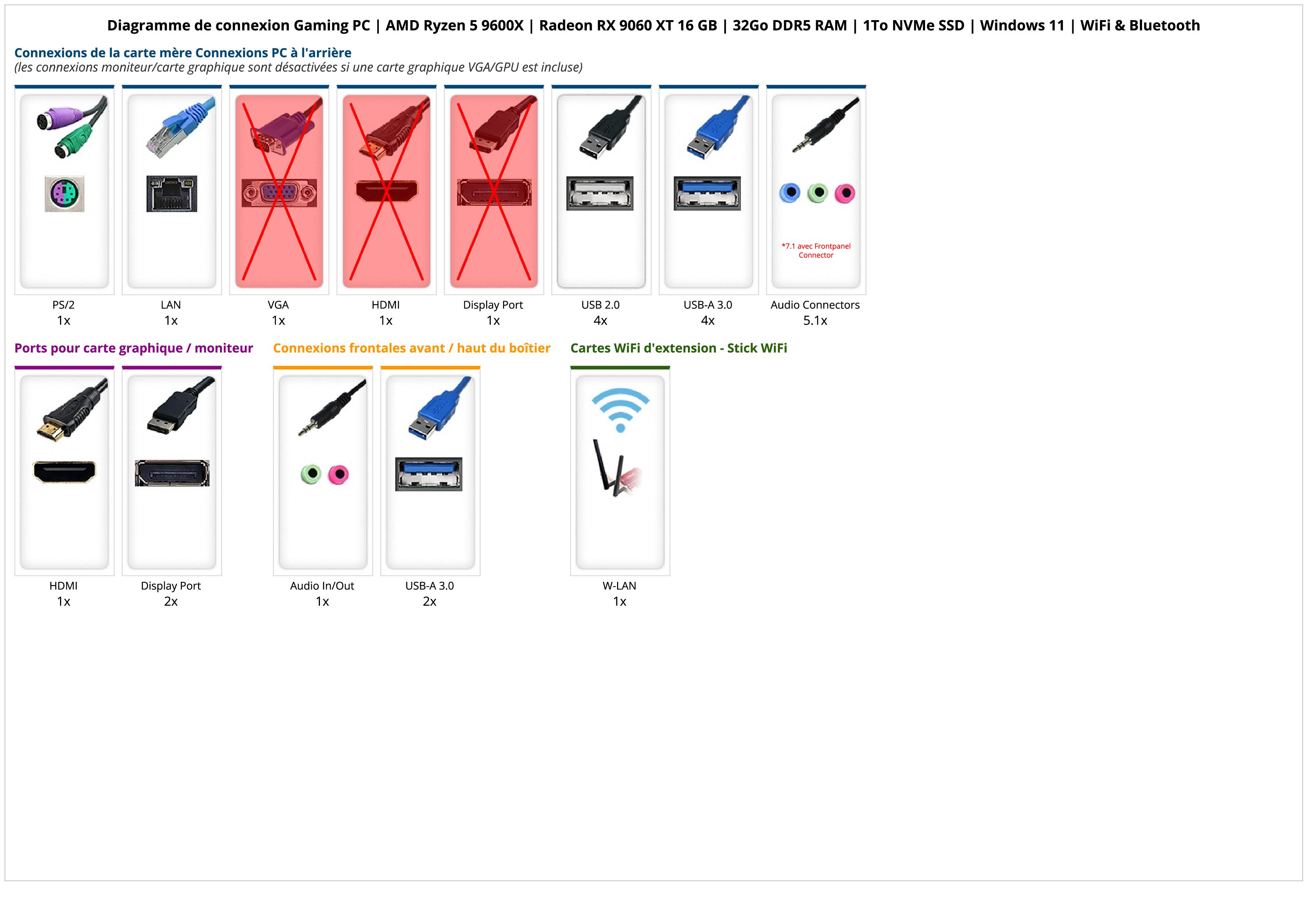 Gaming PC | AMD Ryzen 5 9600X | Radeon RX 9060 XT 16 GB | 32Go DDR5 RAM | 1To NVMe SSD | Windows 11 | WiFi & Bluetooth 